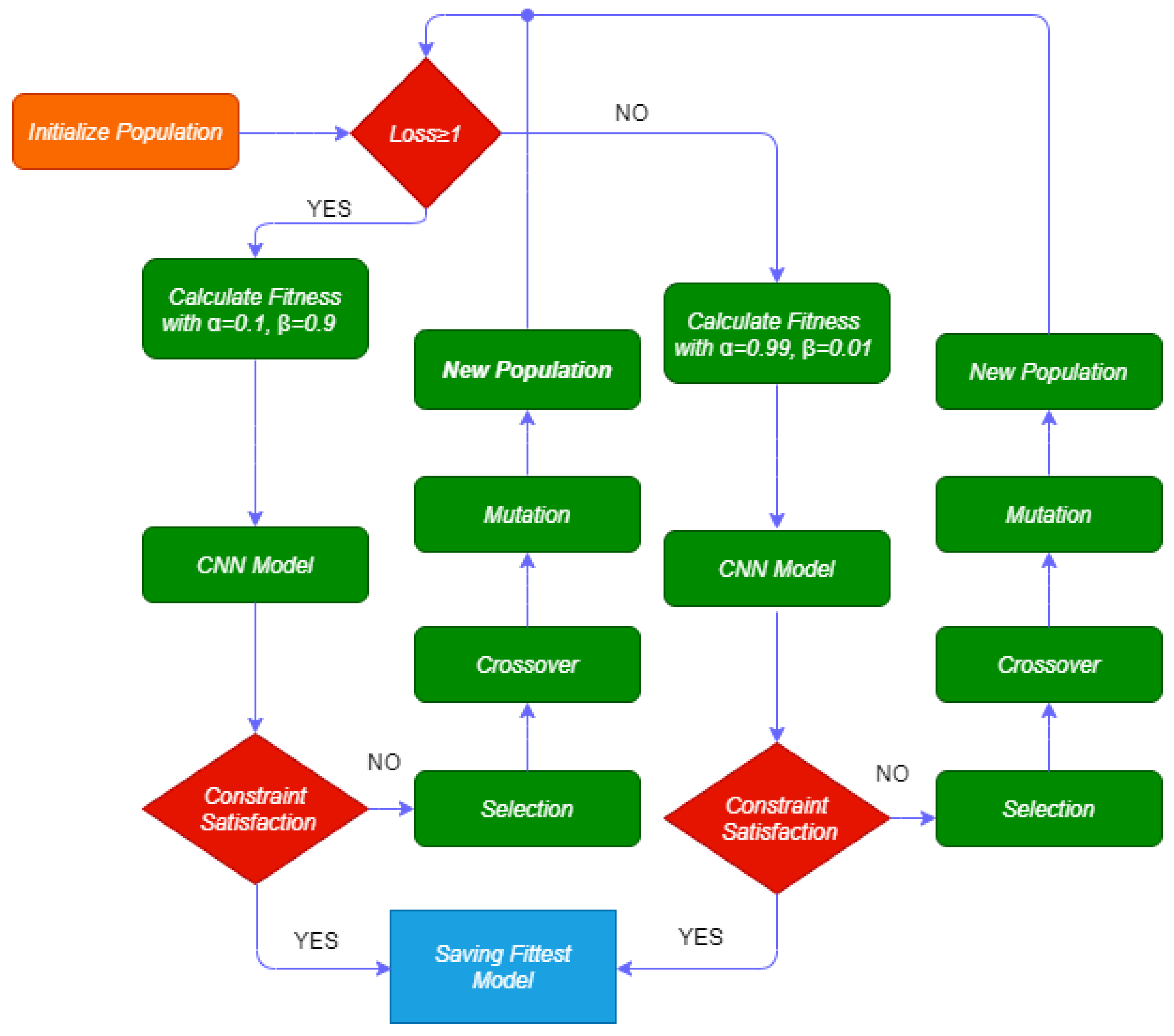 Preprints 78579 g002