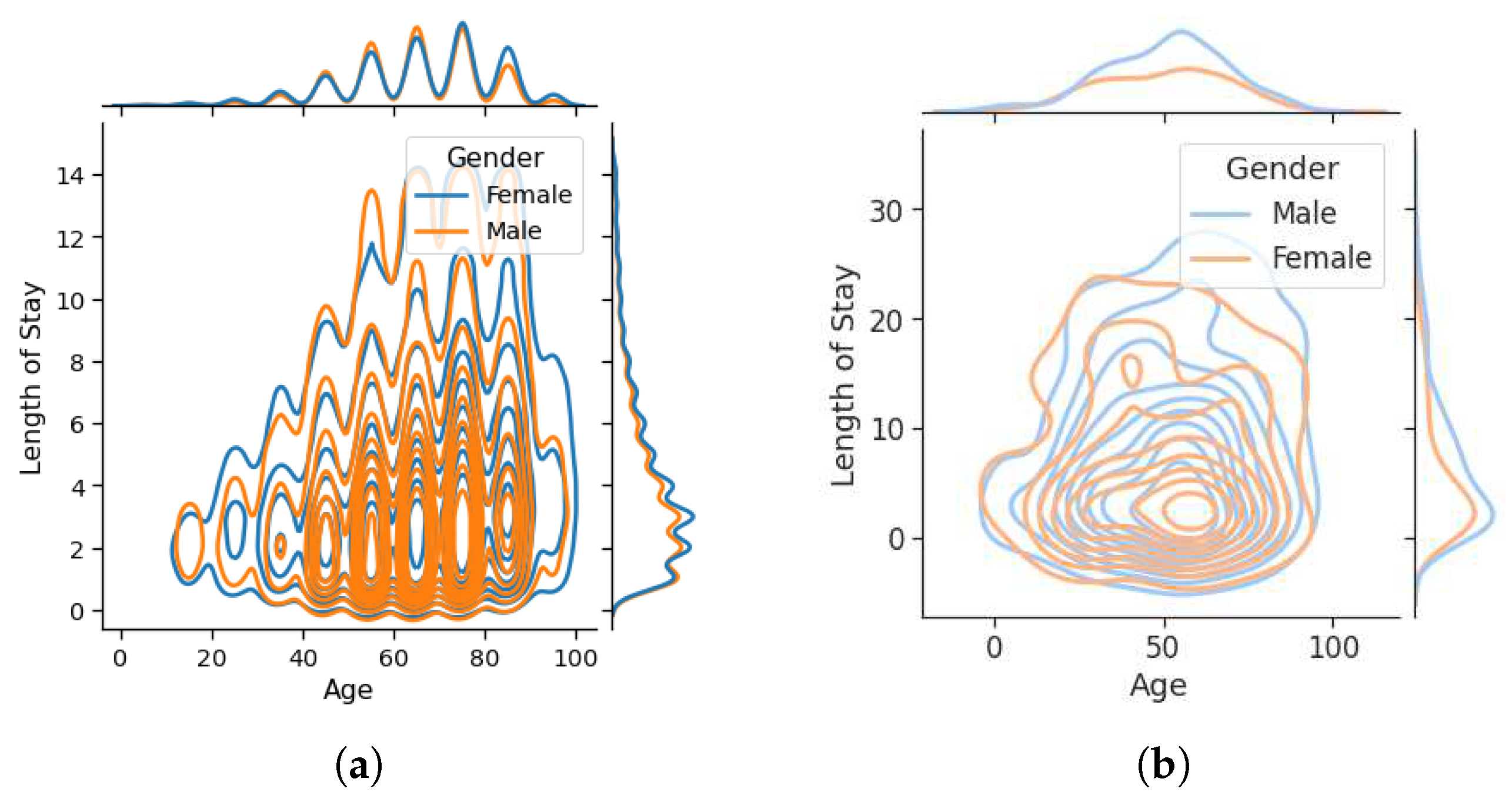 Preprints 78579 g005a