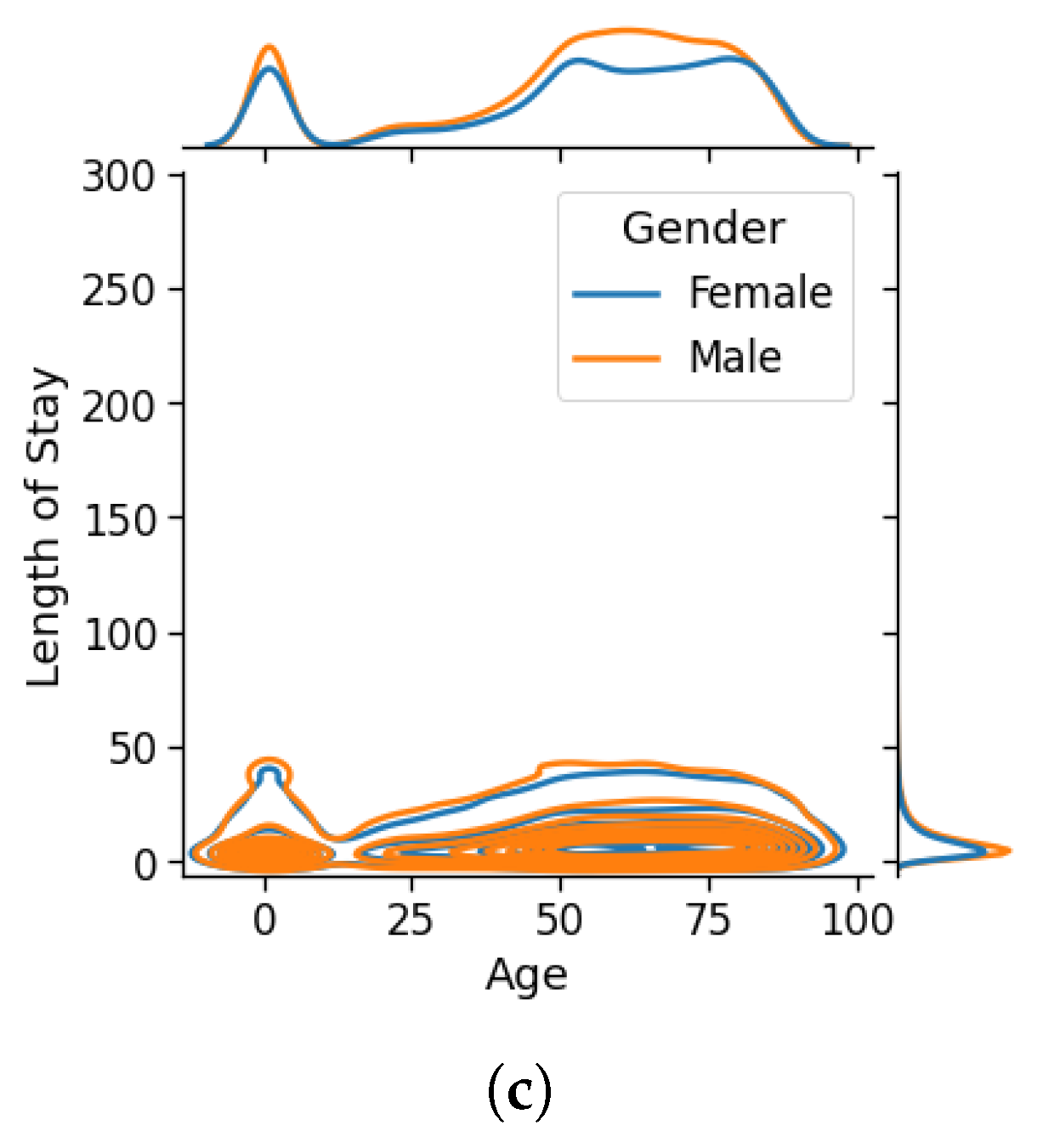 Preprints 78579 g005b
