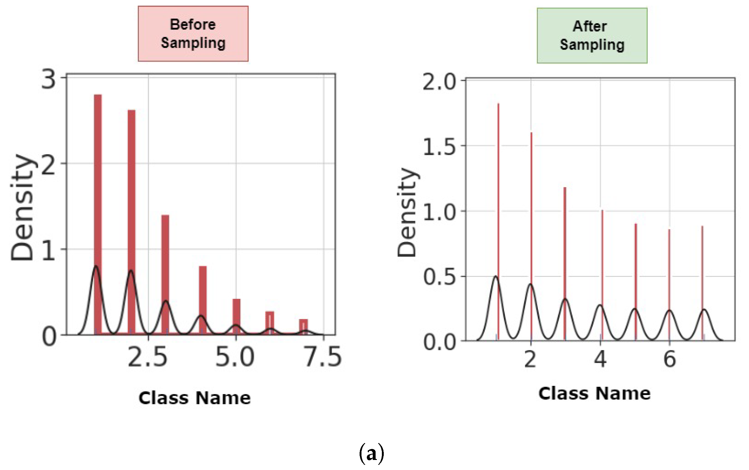 Preprints 78579 g006a