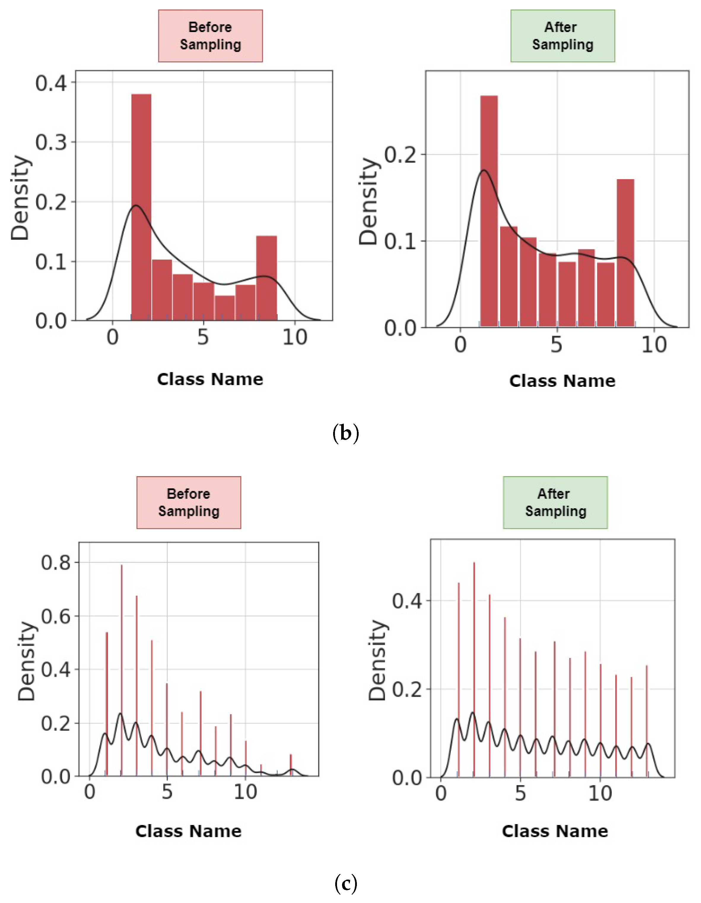 Preprints 78579 g006b