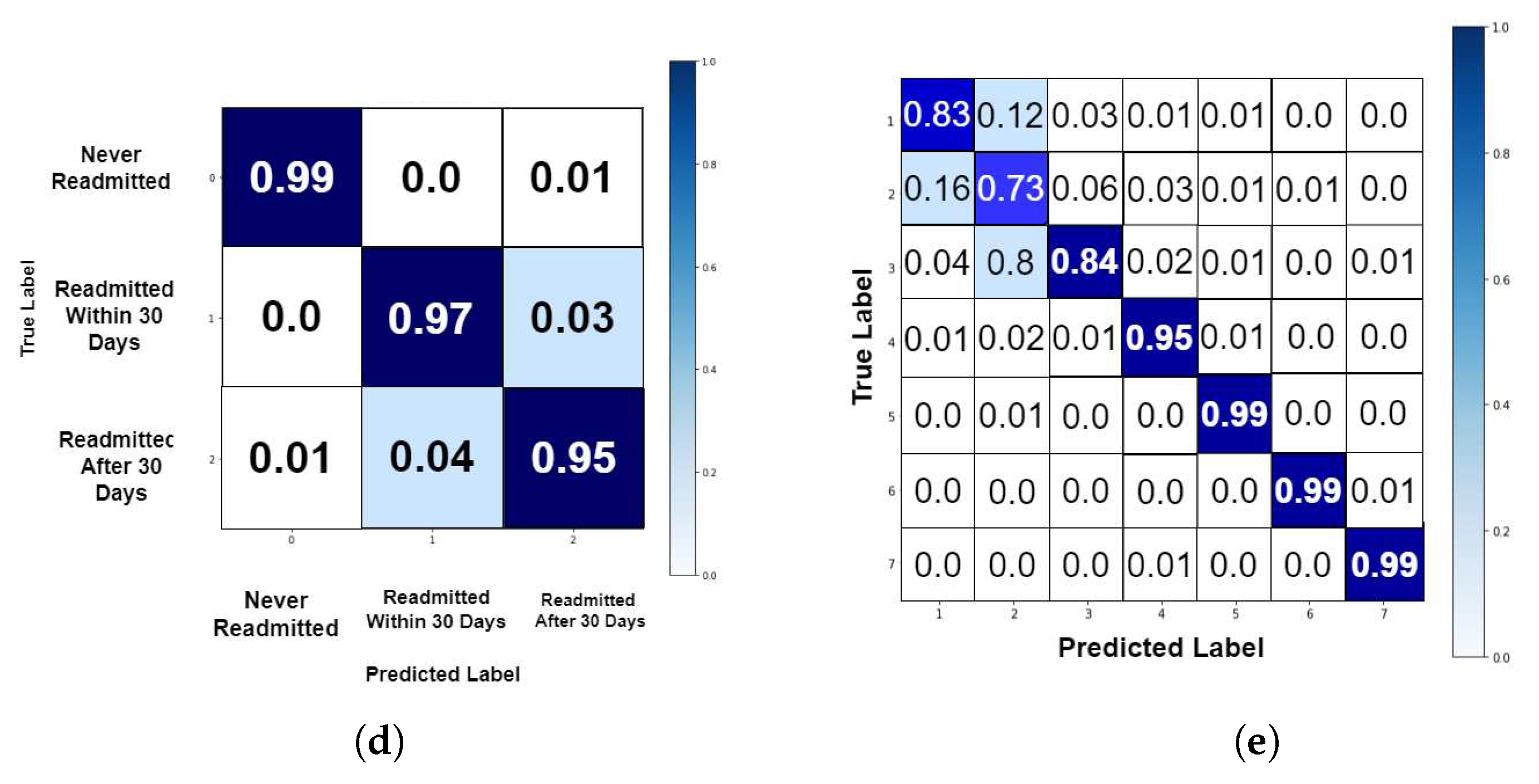Preprints 78579 g007