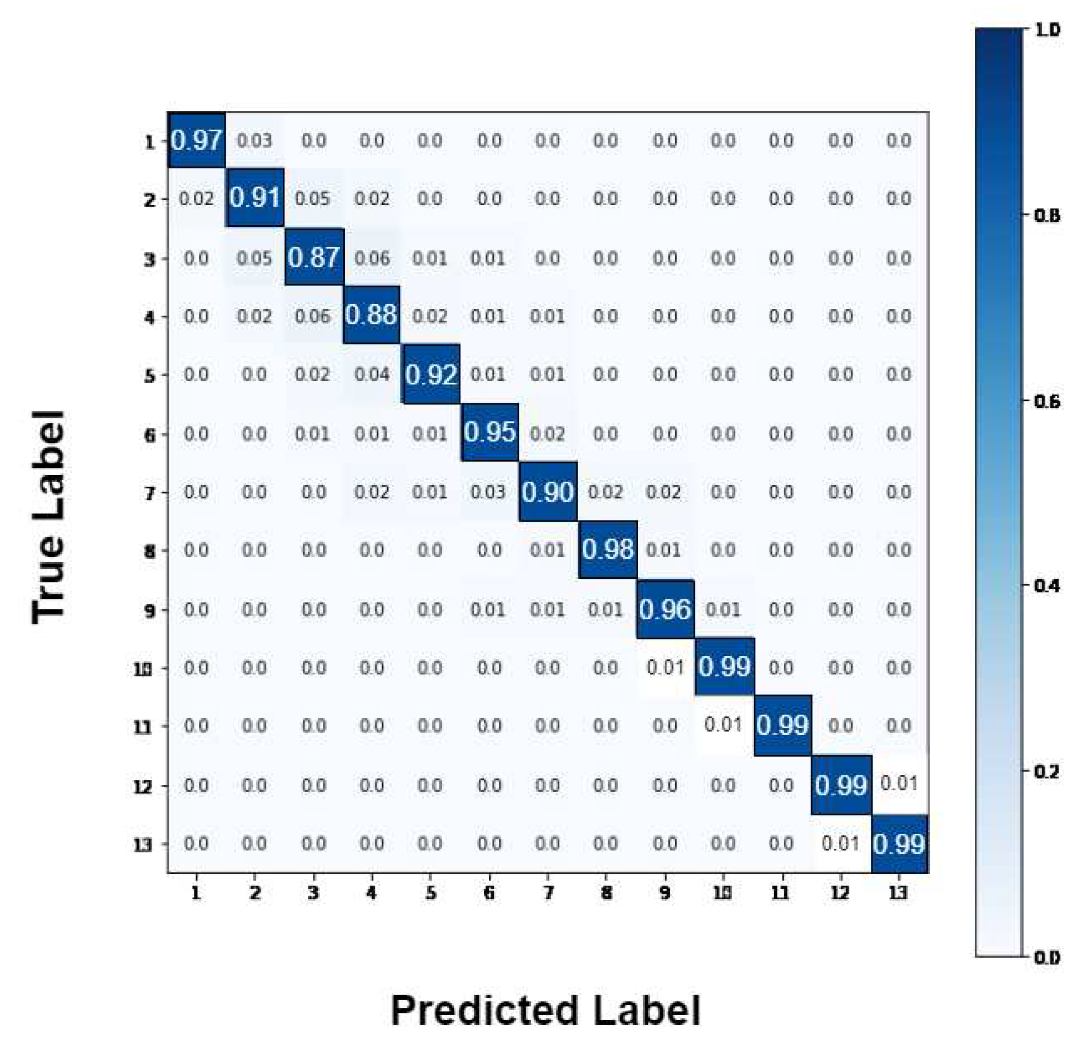 Preprints 78579 g009
