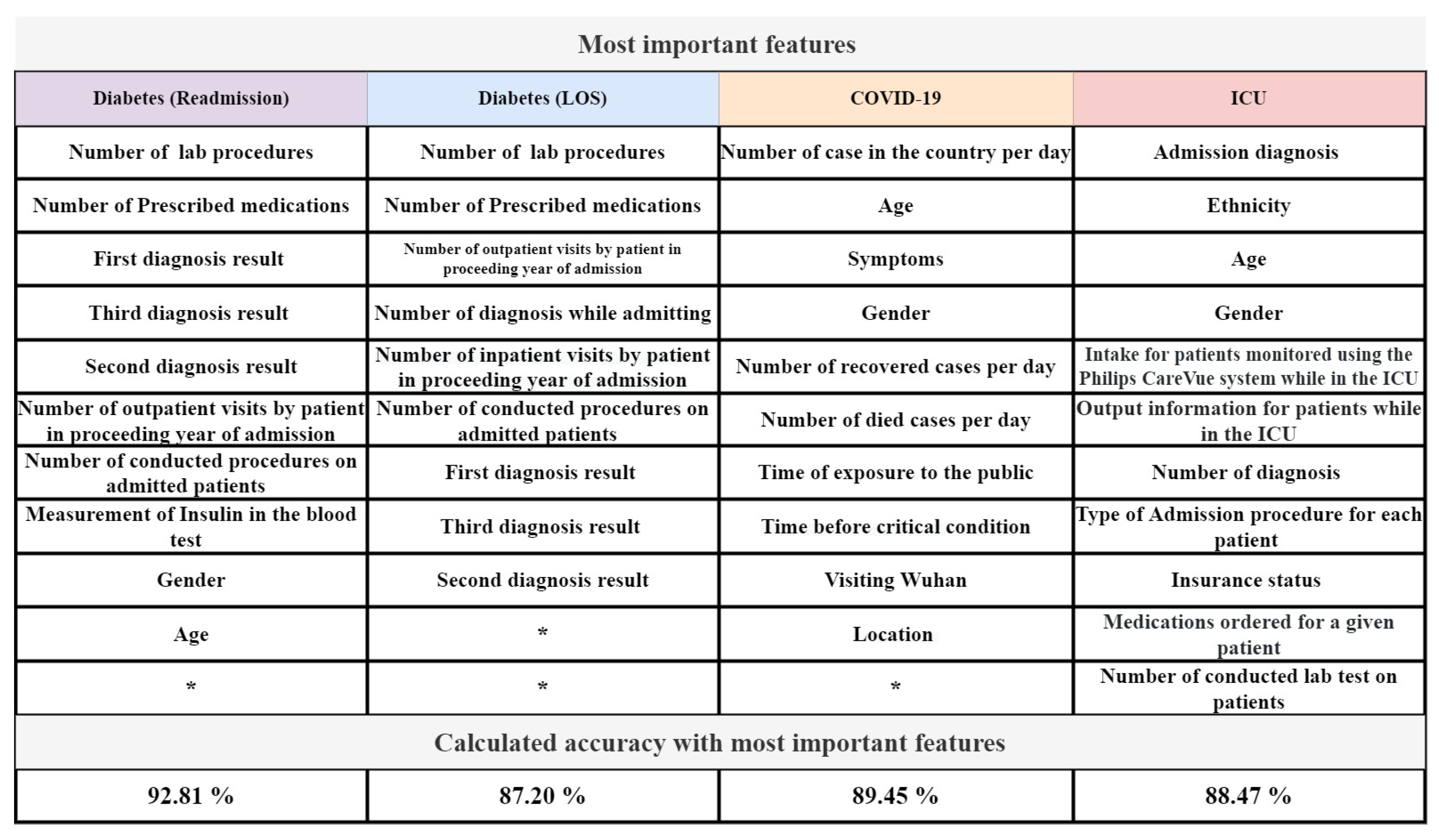 Preprints 78579 g010