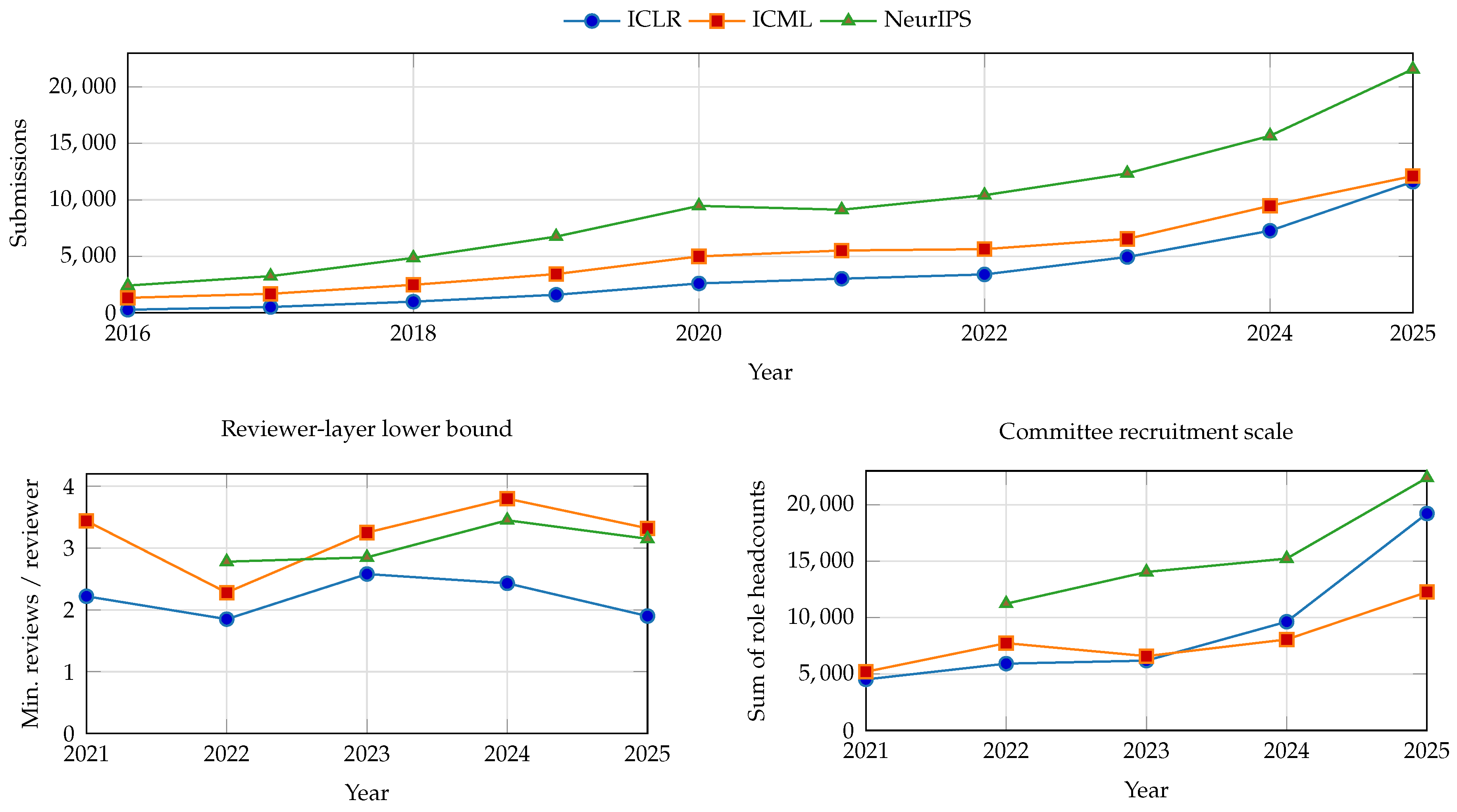 Preprints 207592 g001