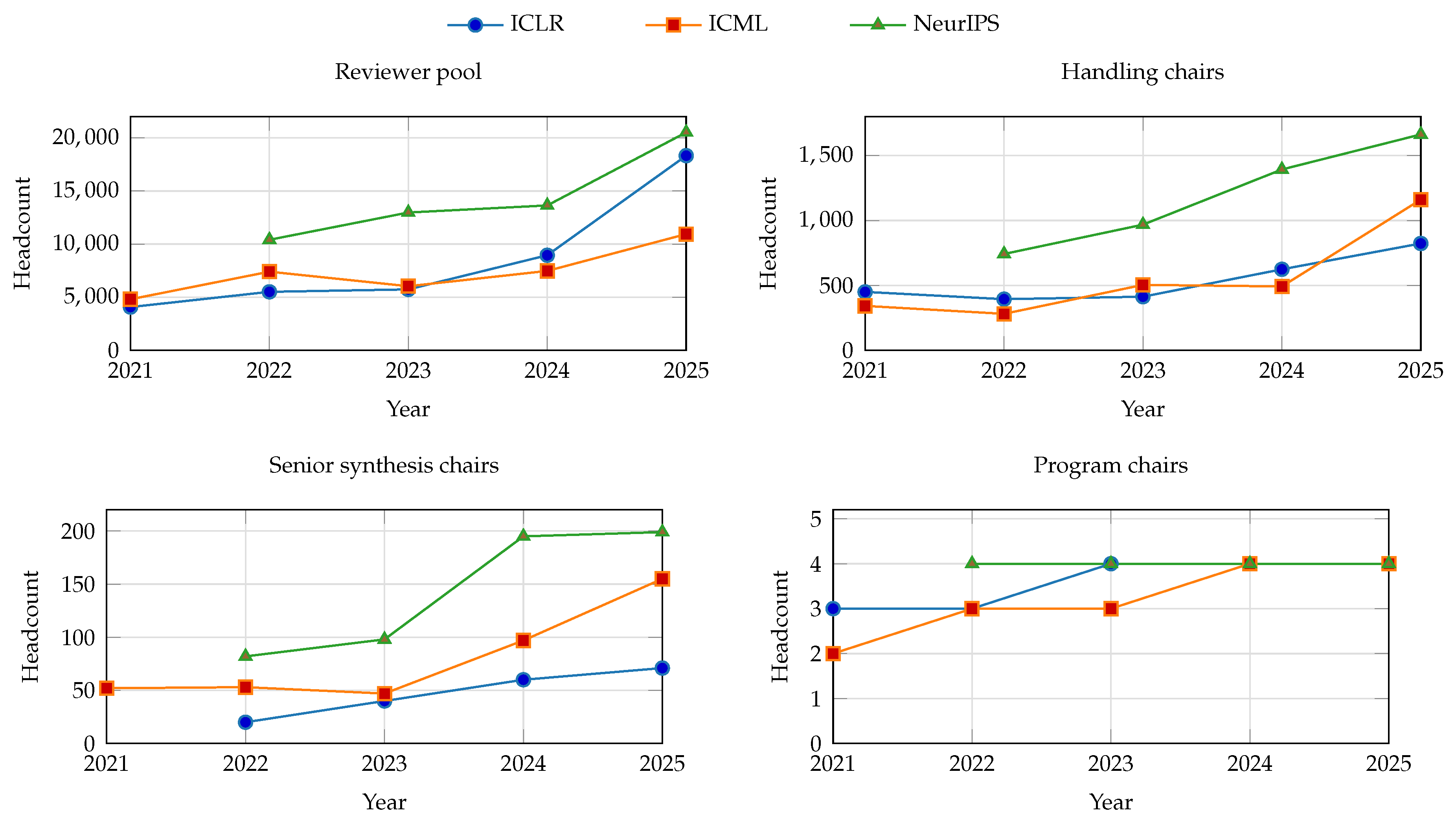 Preprints 207592 g0a1