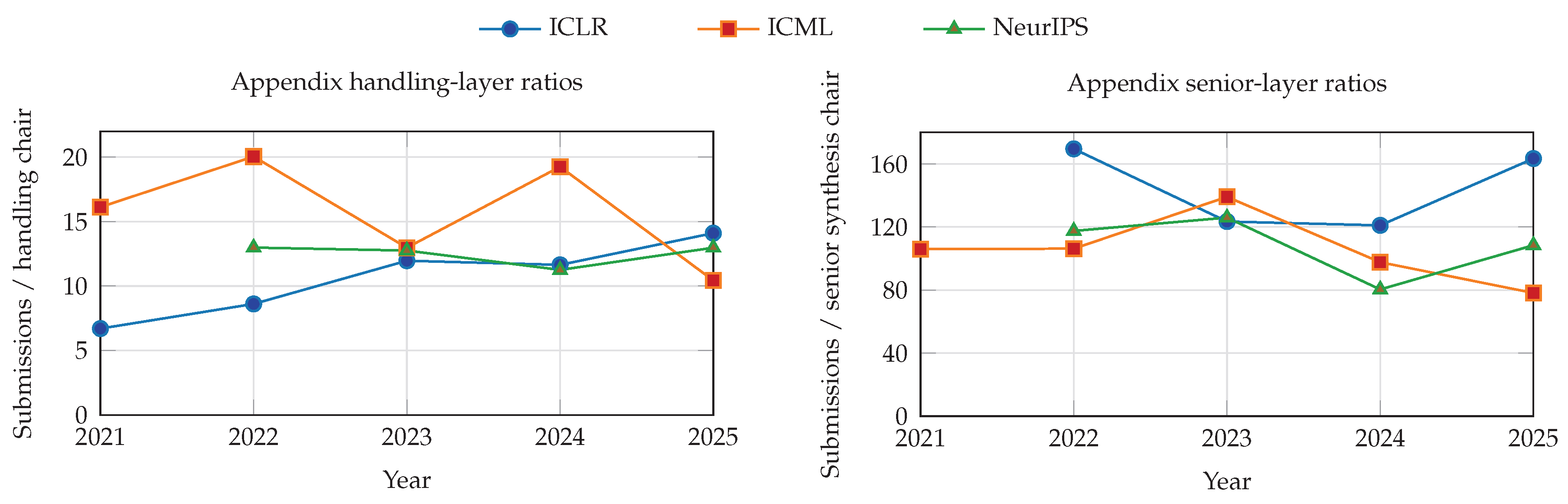 Preprints 207592 g0a2