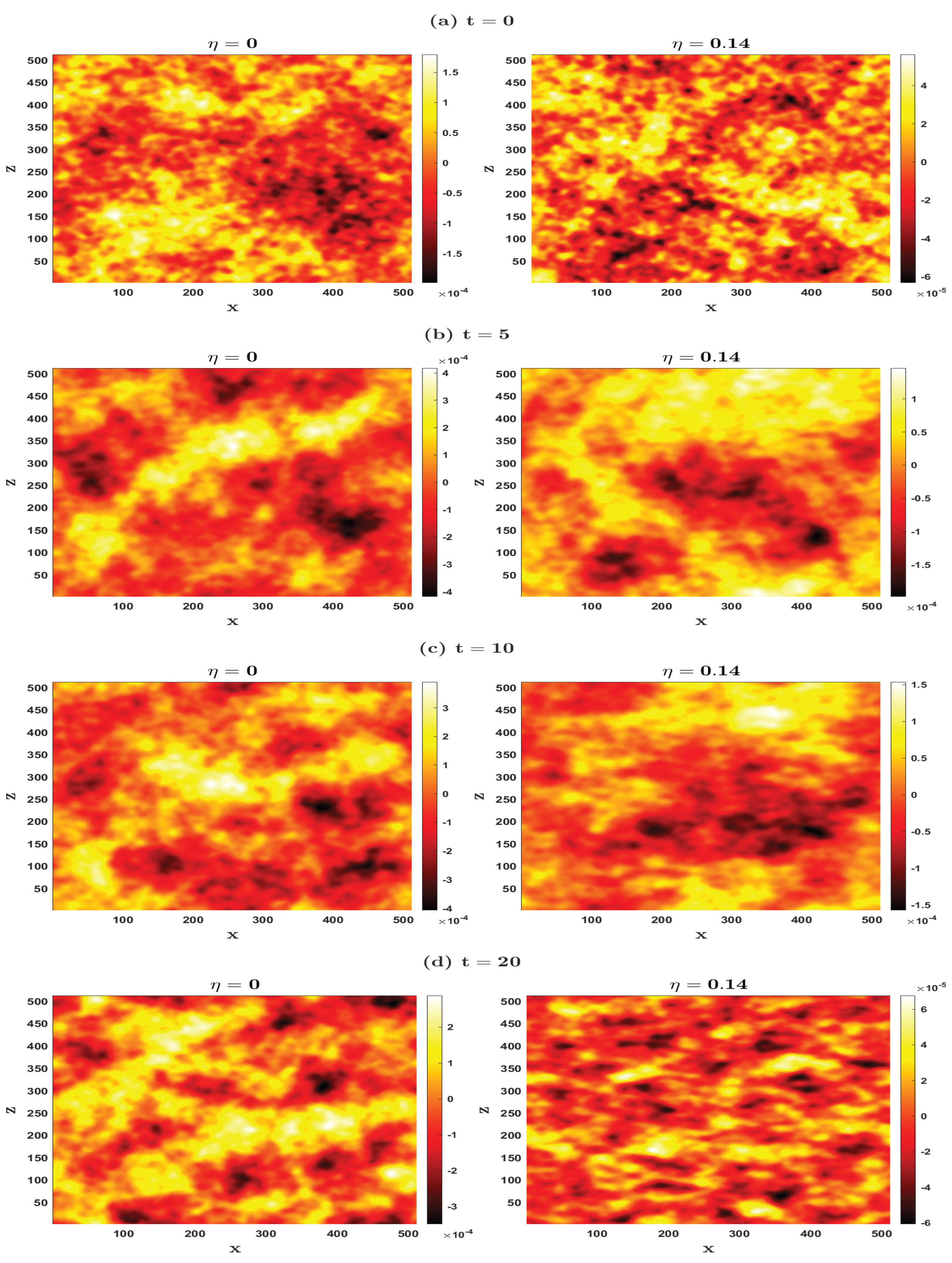 Preprints 181350 g001