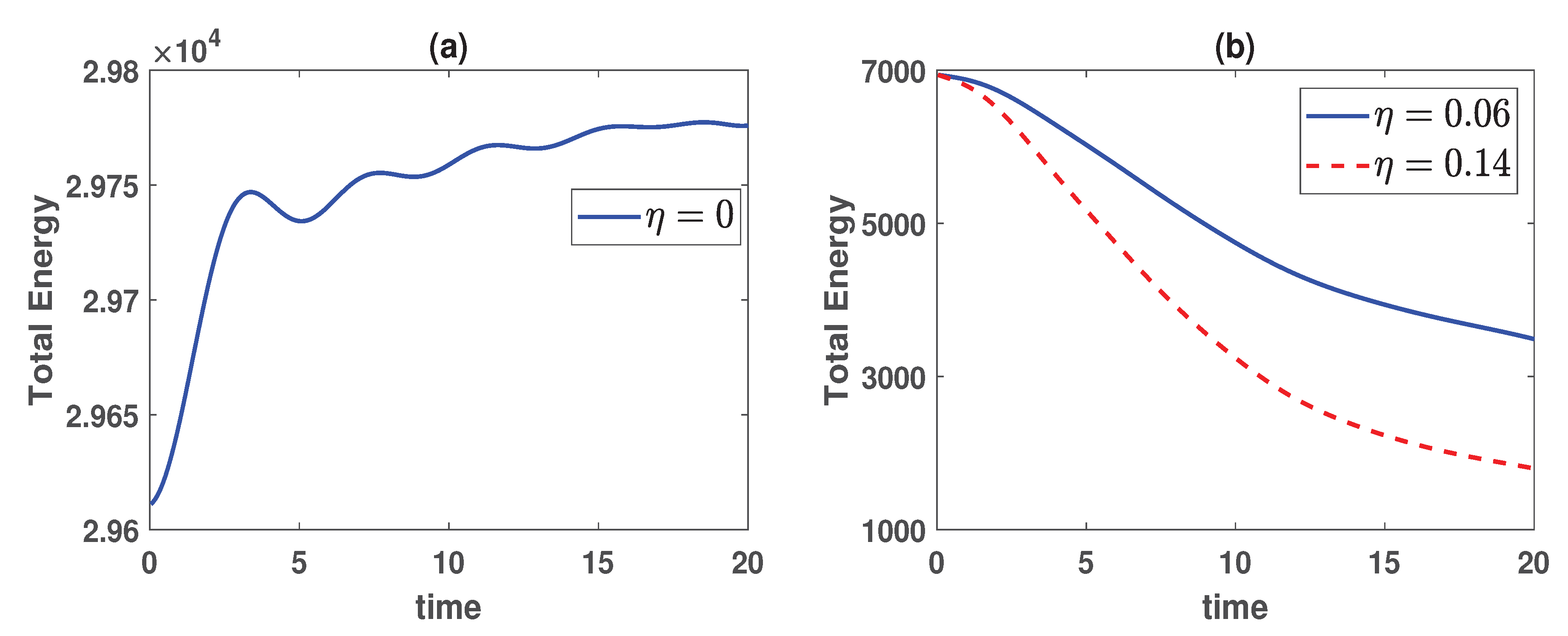 Preprints 181350 g003