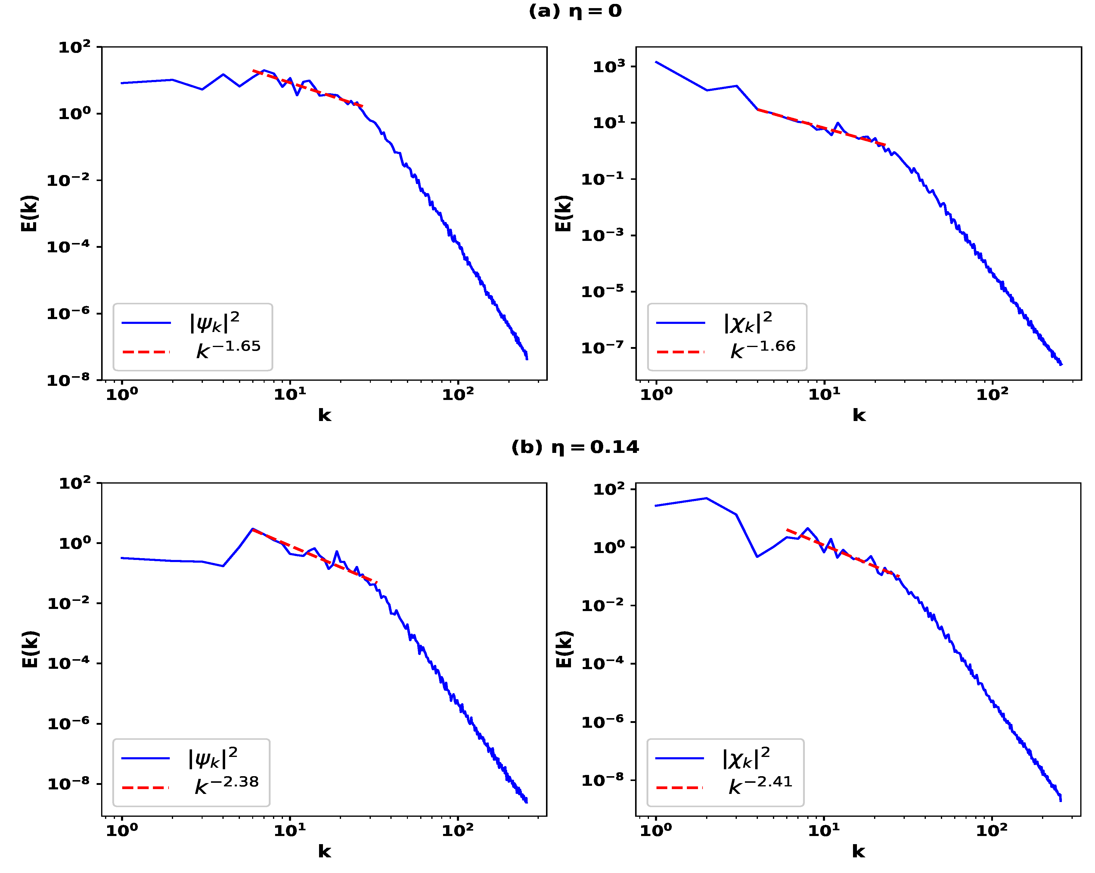 Preprints 181350 g004