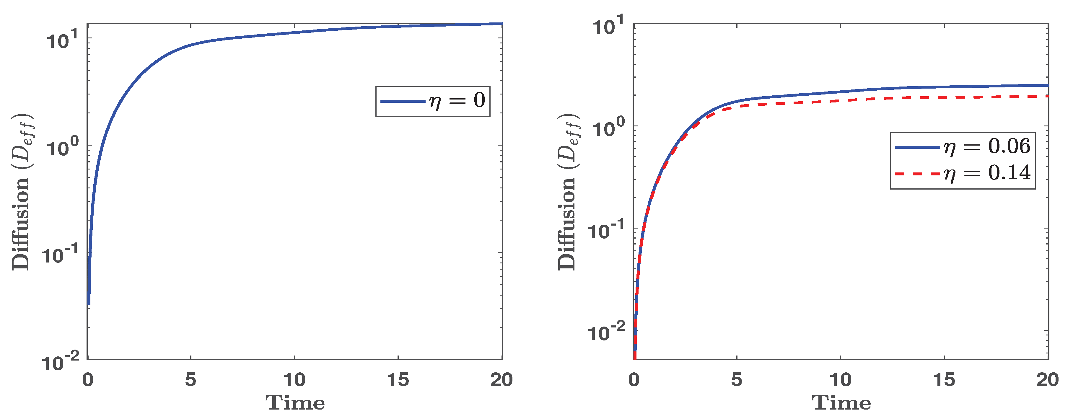 Preprints 181350 g005