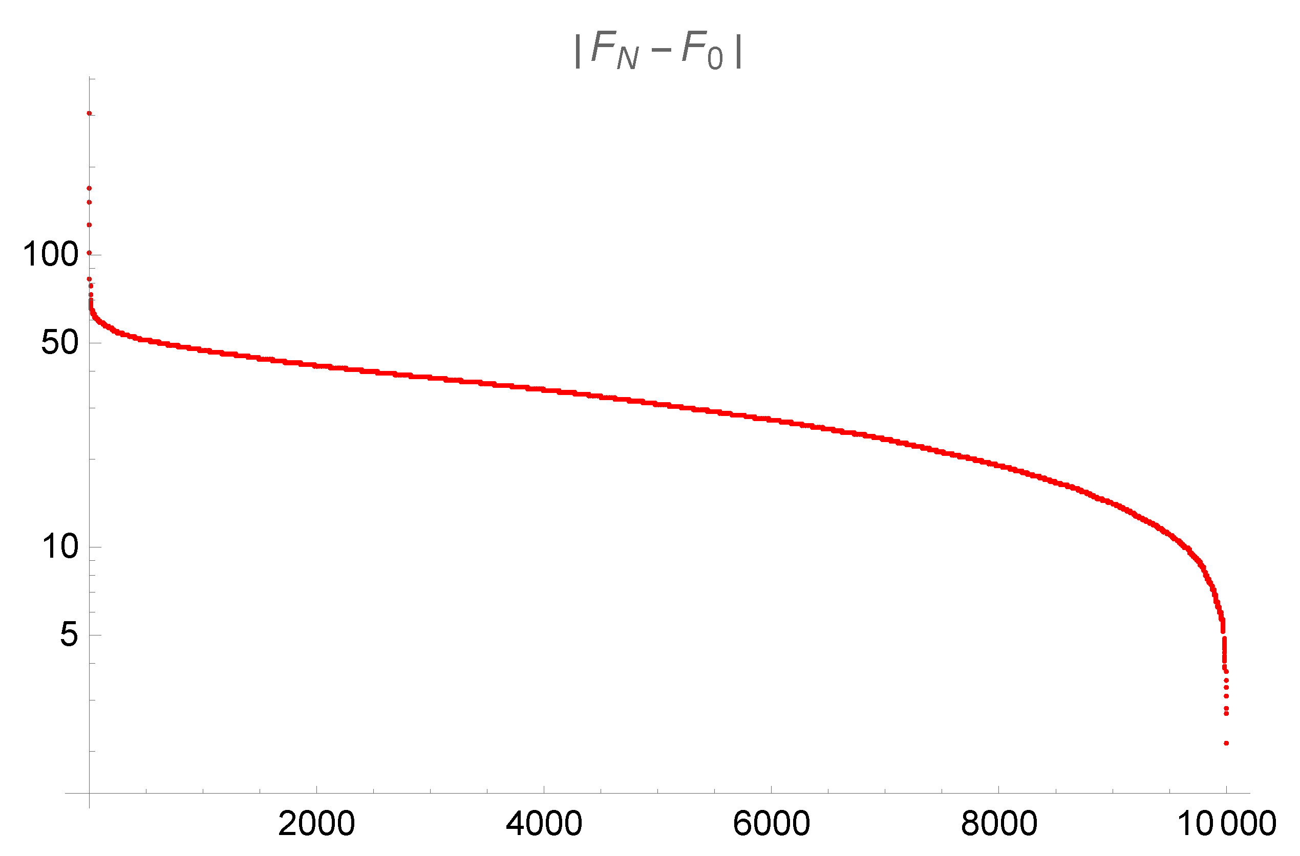 Preprints 73507 g002