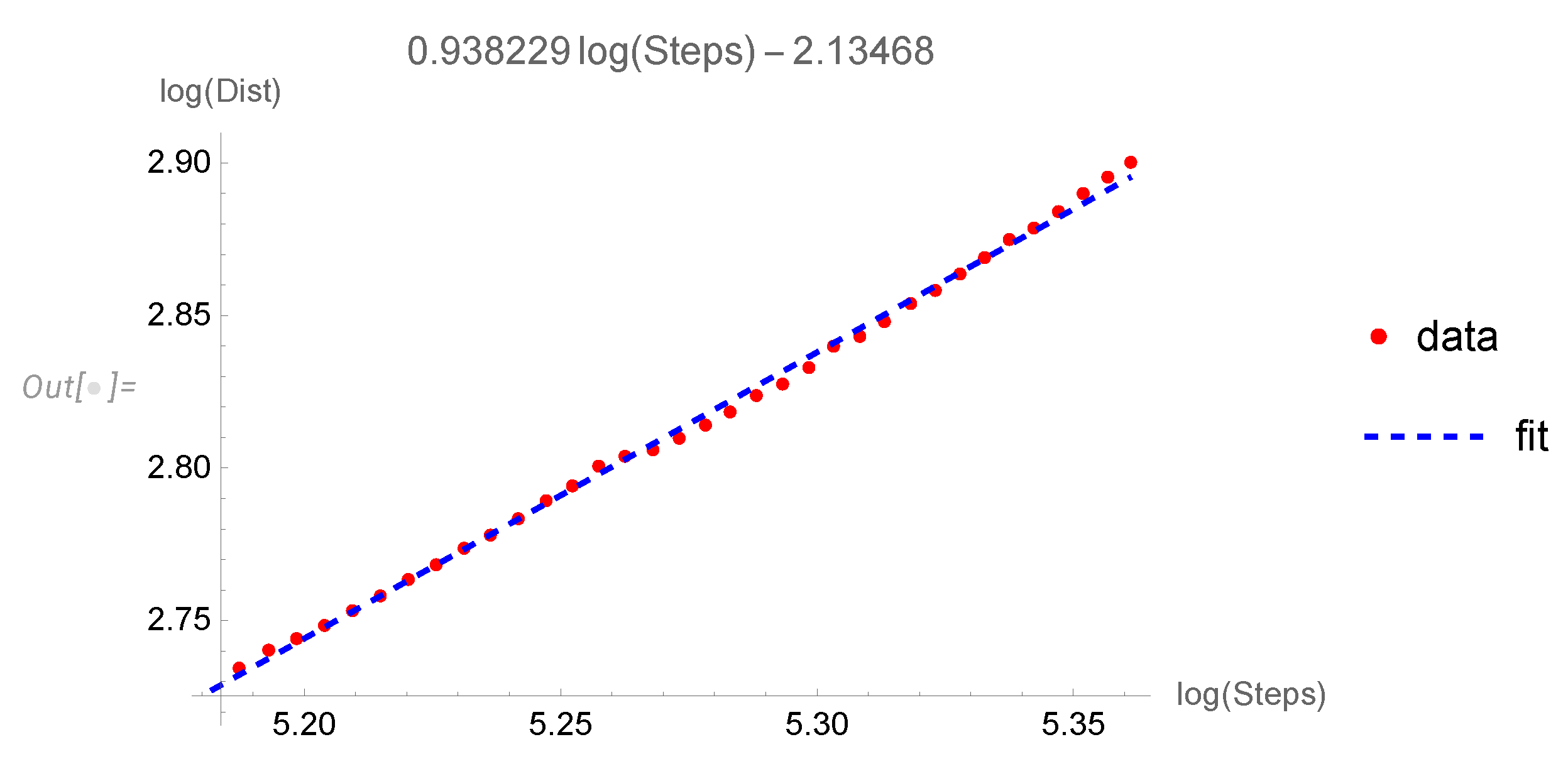 Preprints 73507 g004