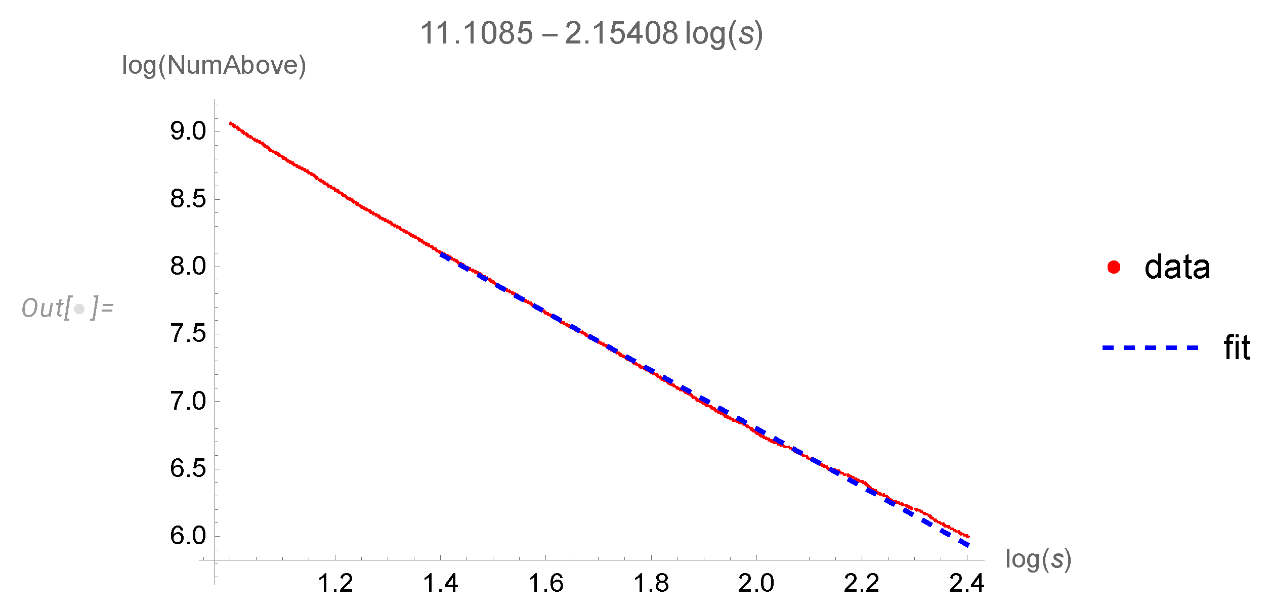 Preprints 73507 g005