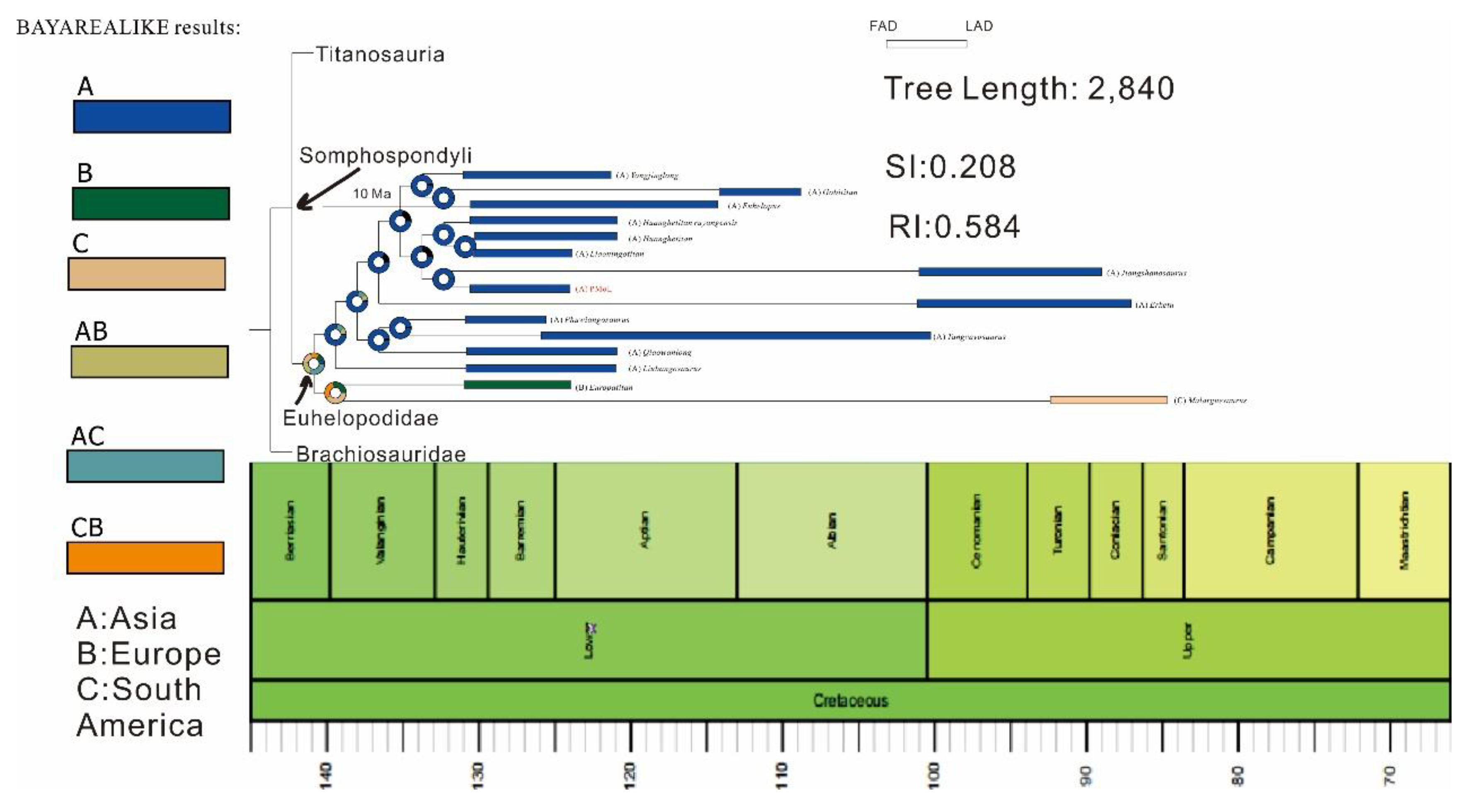 Preprints 150995 g005