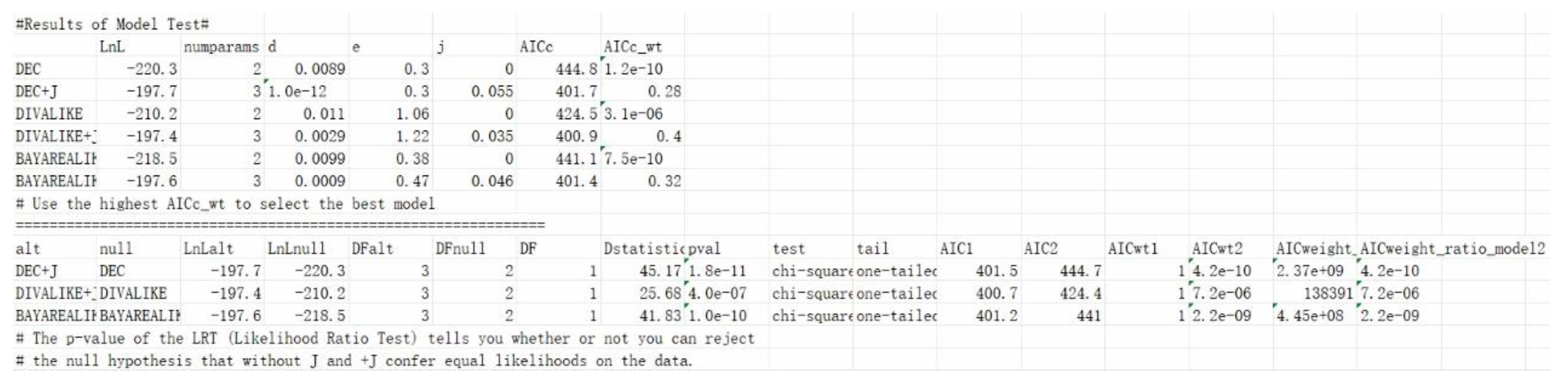 Preprints 150995 g006
