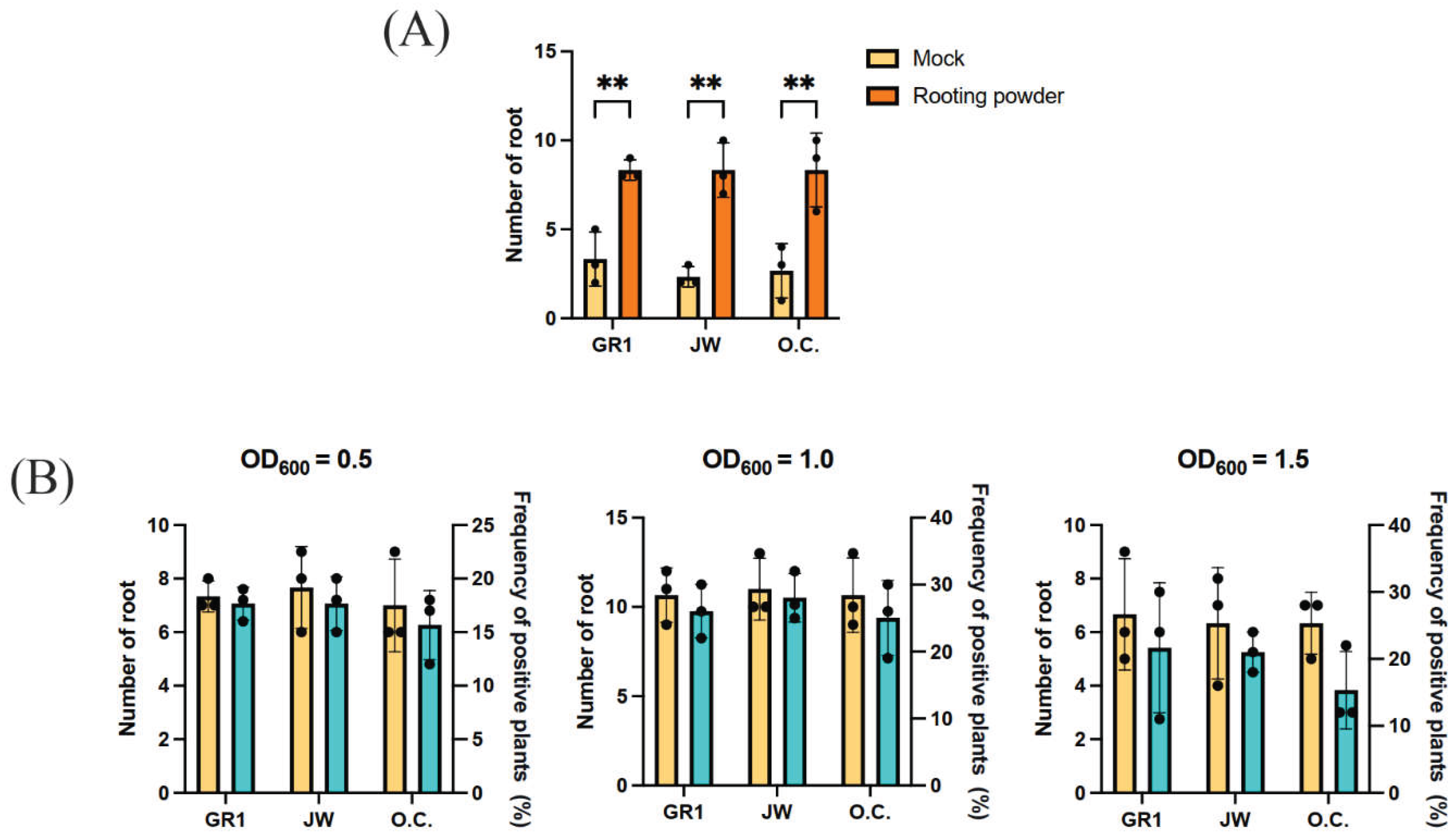Preprints 220894 g005 Preprints 220894 g005