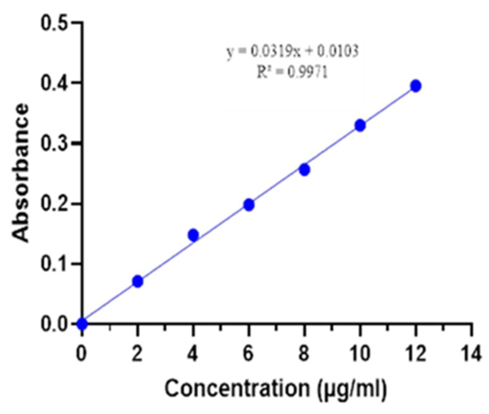 Preprints 197791 g001