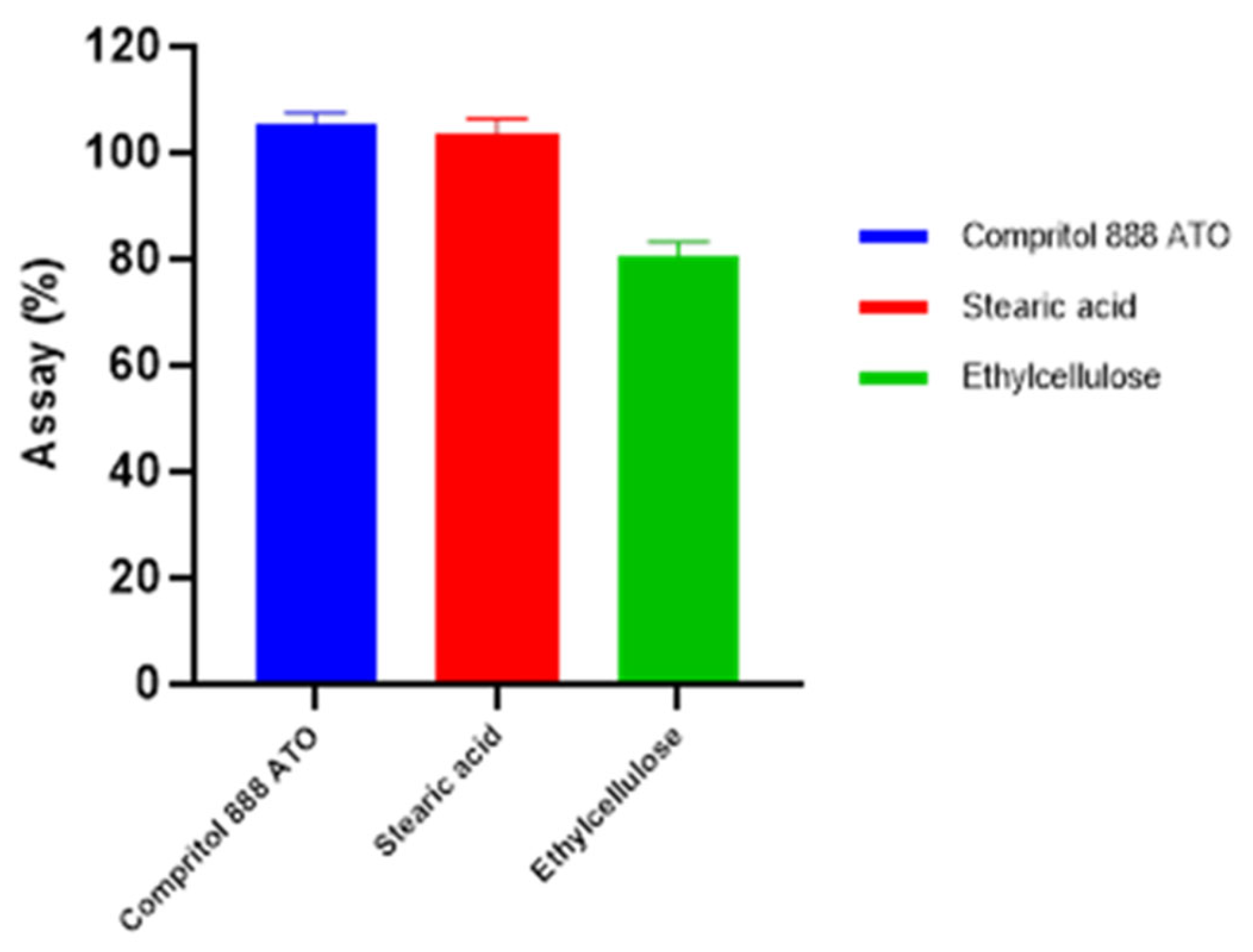 Preprints 197791 g002