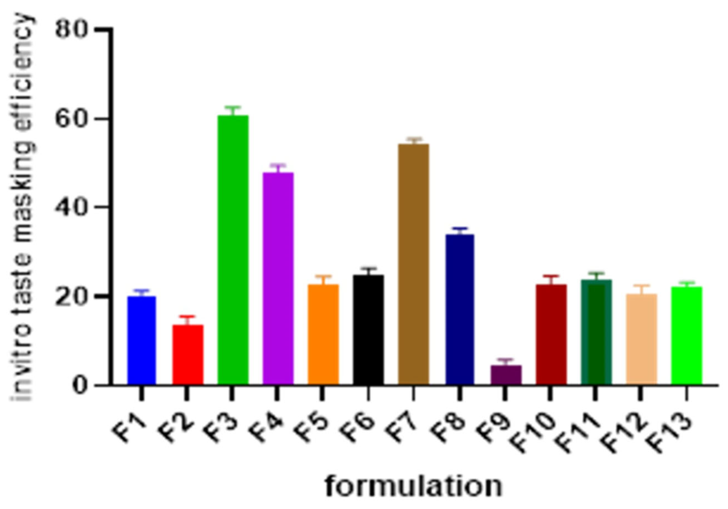 Preprints 197791 g005