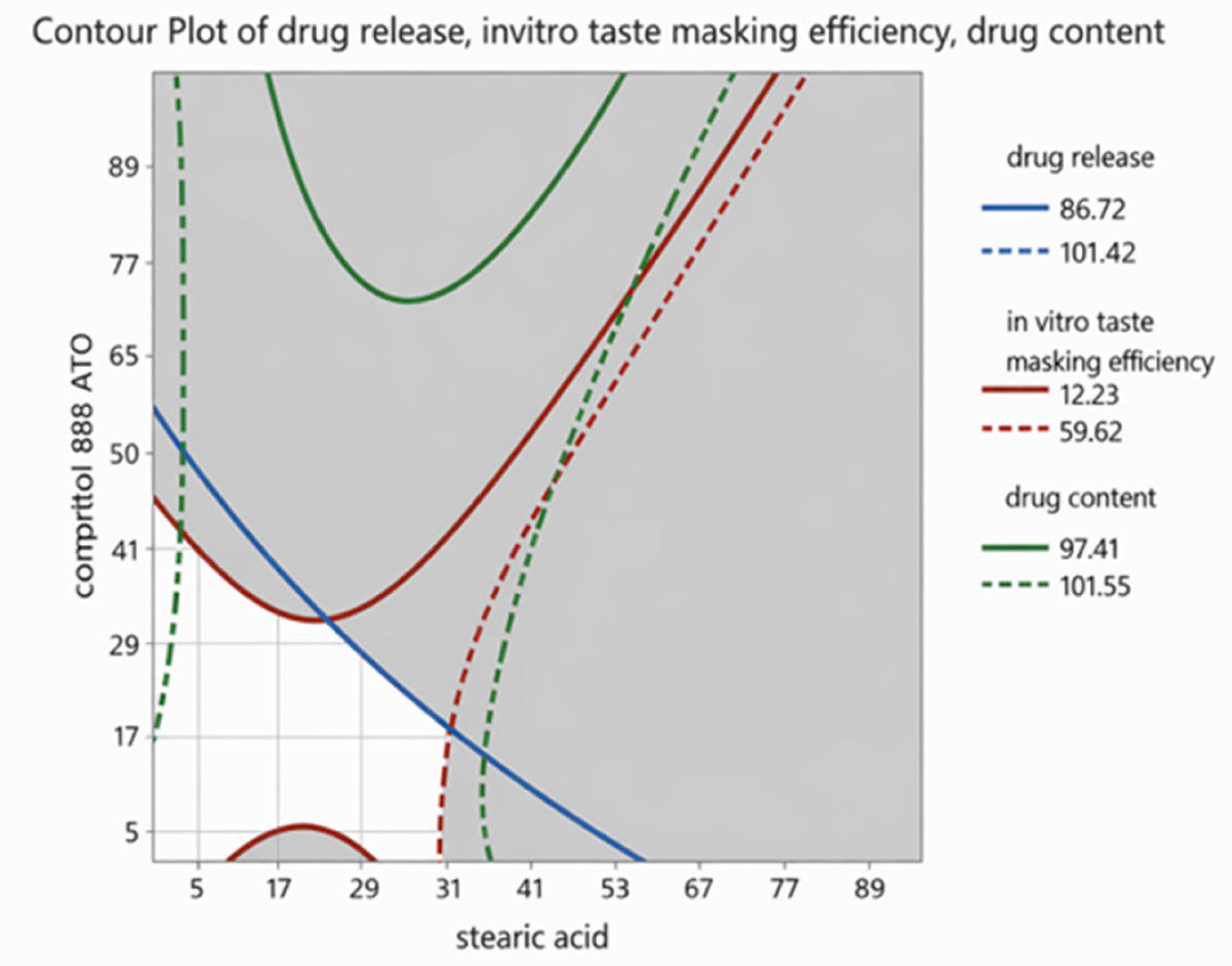Preprints 197791 g006
