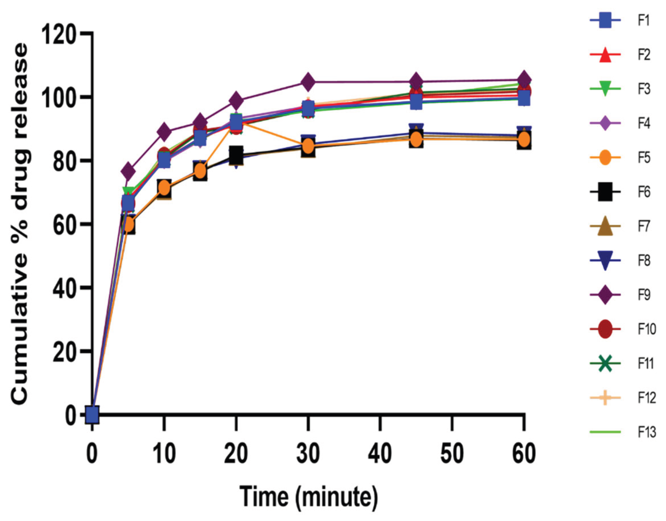 Preprints 197791 g007