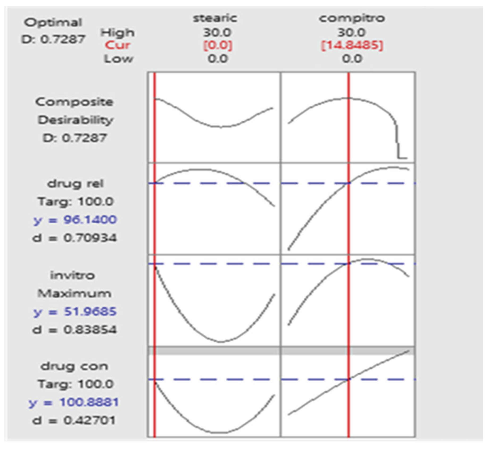 Preprints 197791 g008