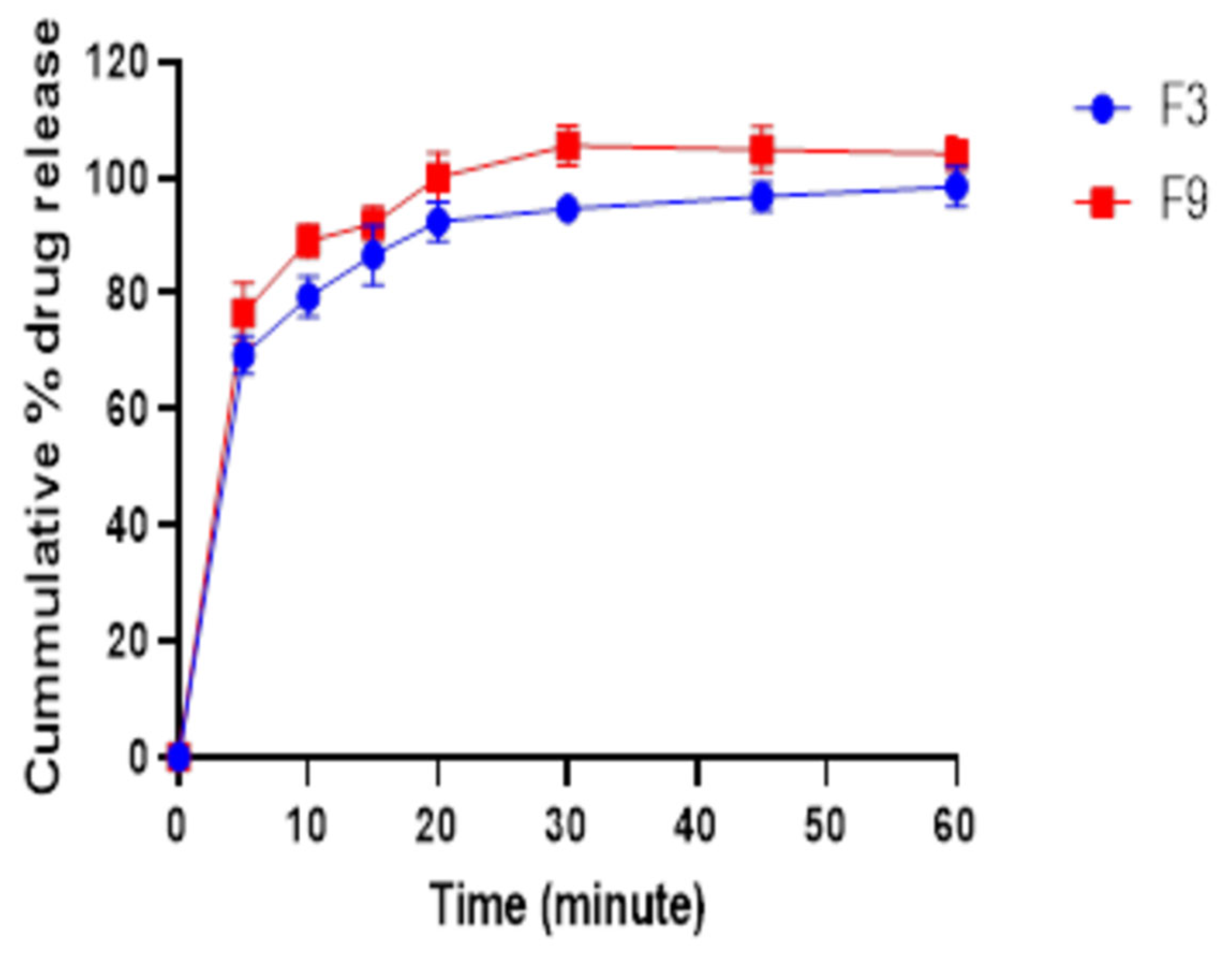 Preprints 197791 g009