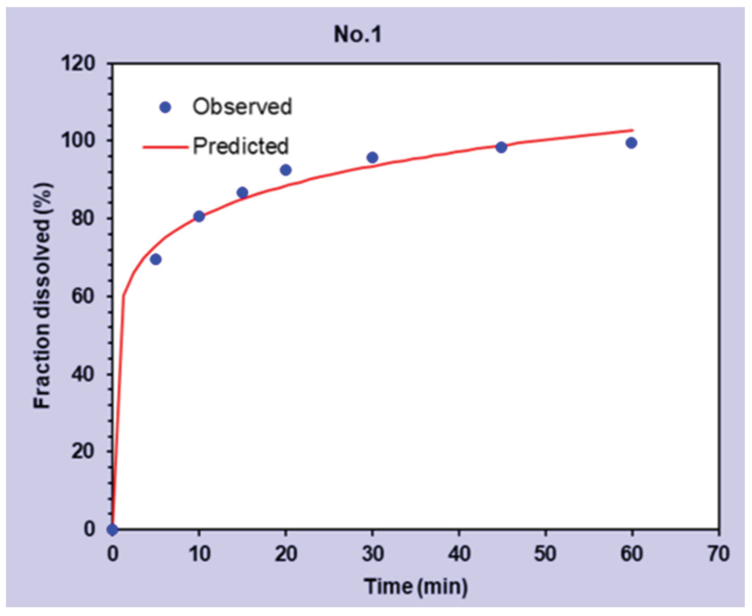 Preprints 197791 g010