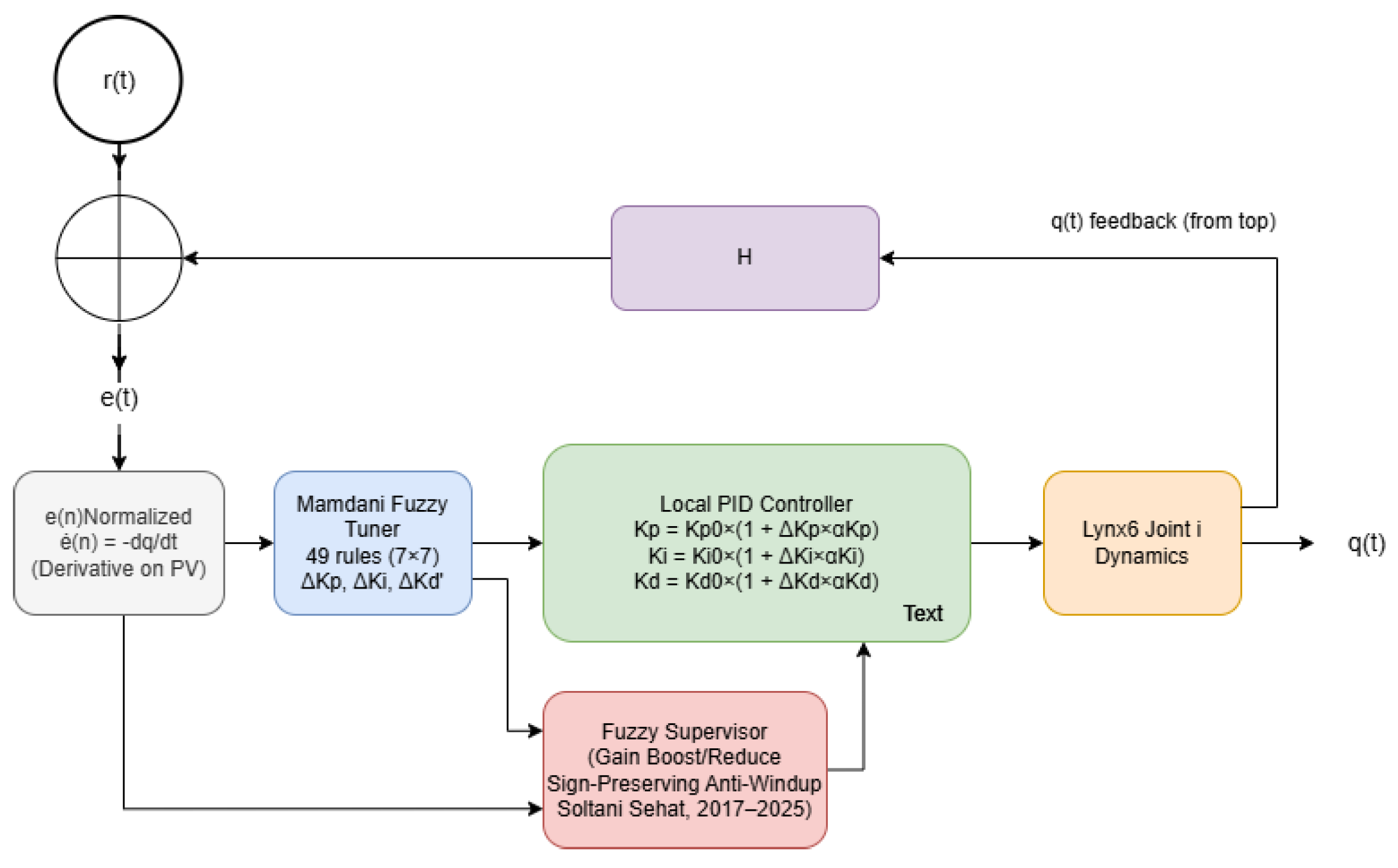 Preprints 192391 g001
