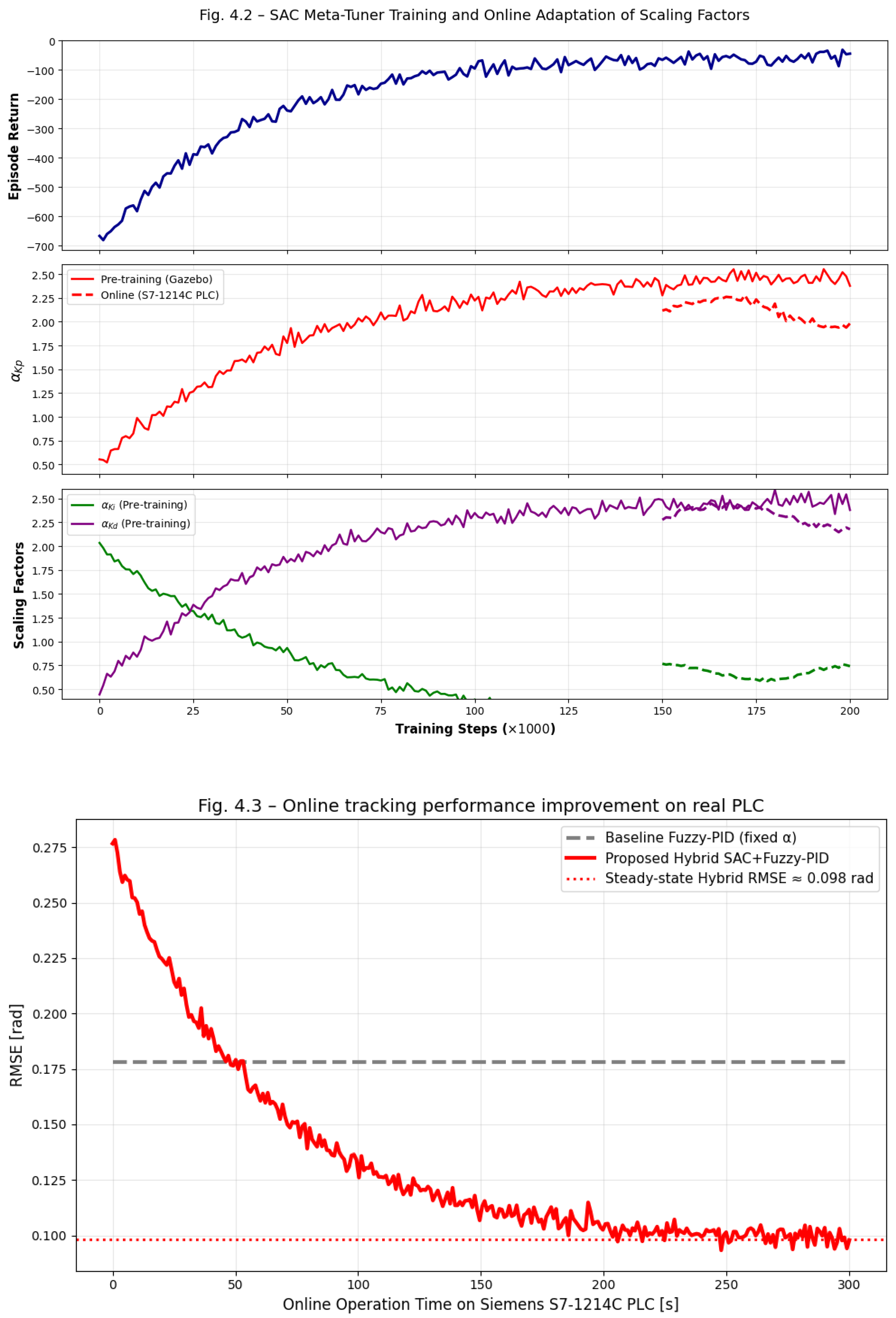 Preprints 192391 g003
