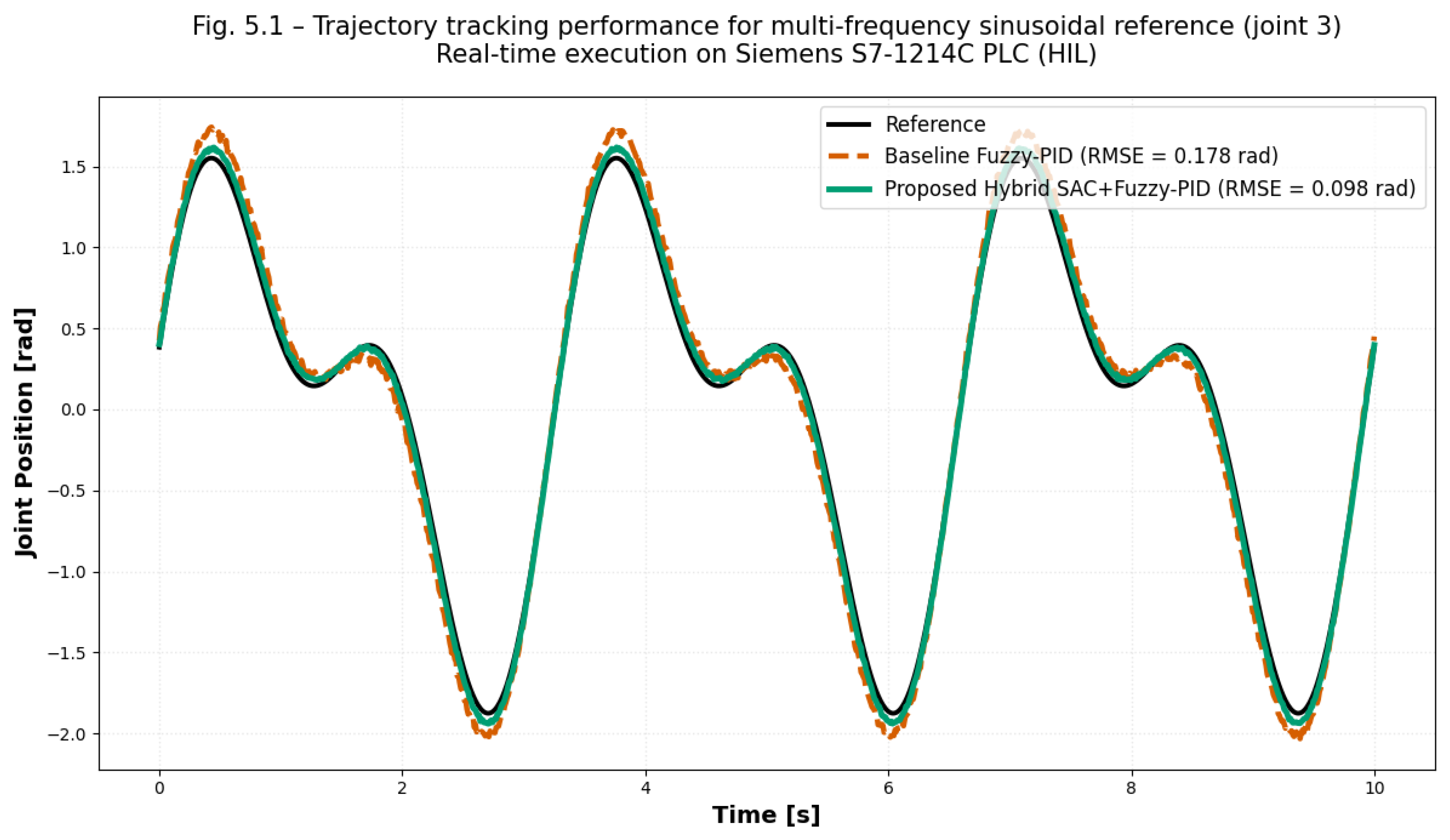 Preprints 192391 g005