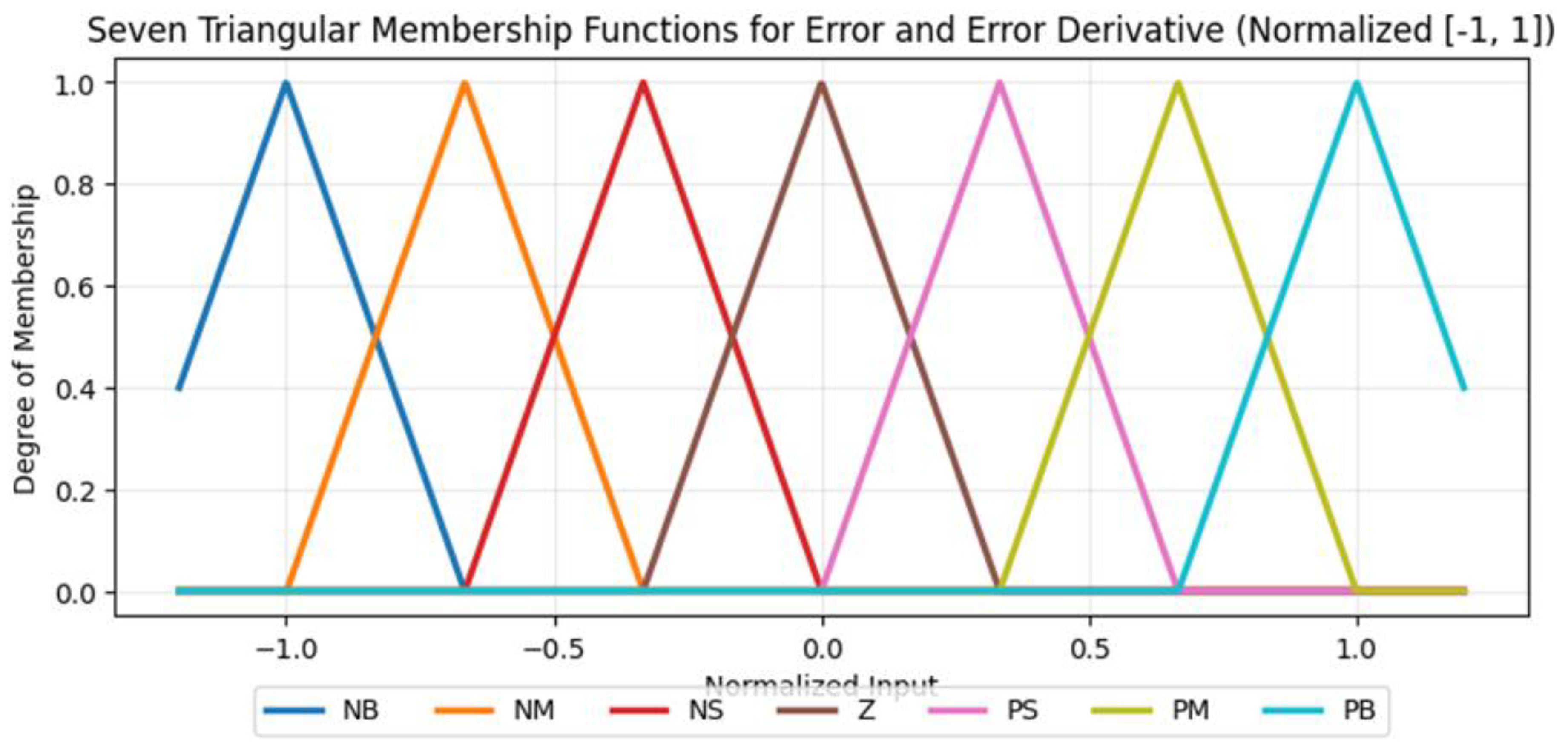 Preprints 192391 g0a1