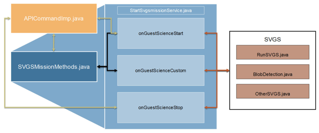 Preprints 213961 g004 Preprints 213961 g004