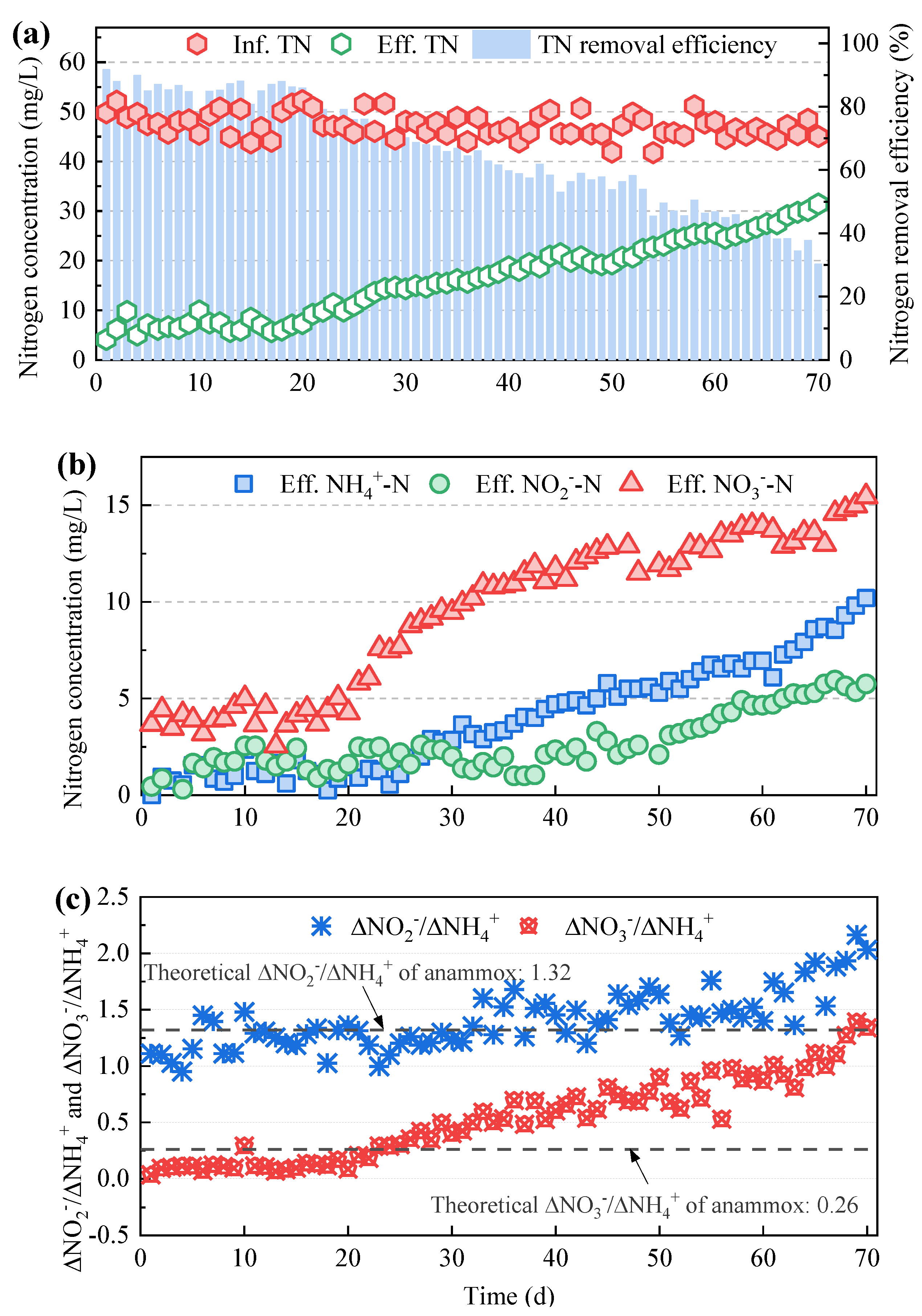 Preprints 145572 g001