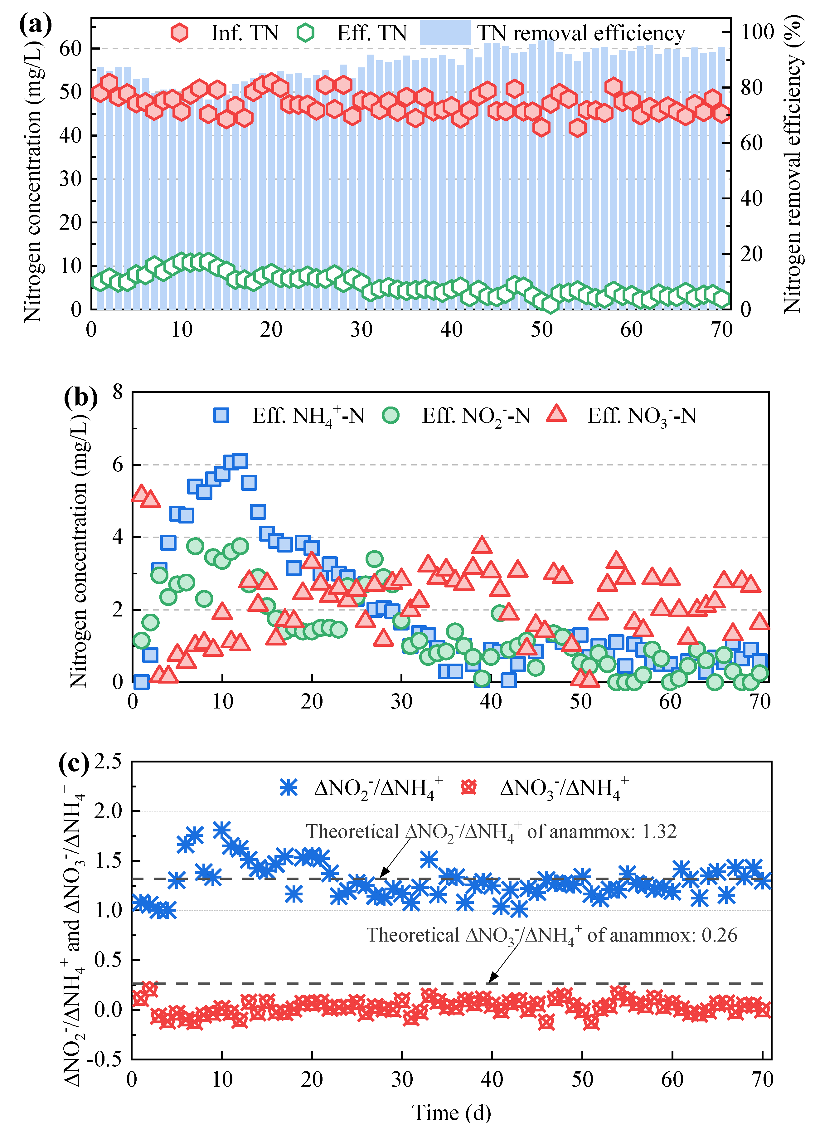 Preprints 145572 g002