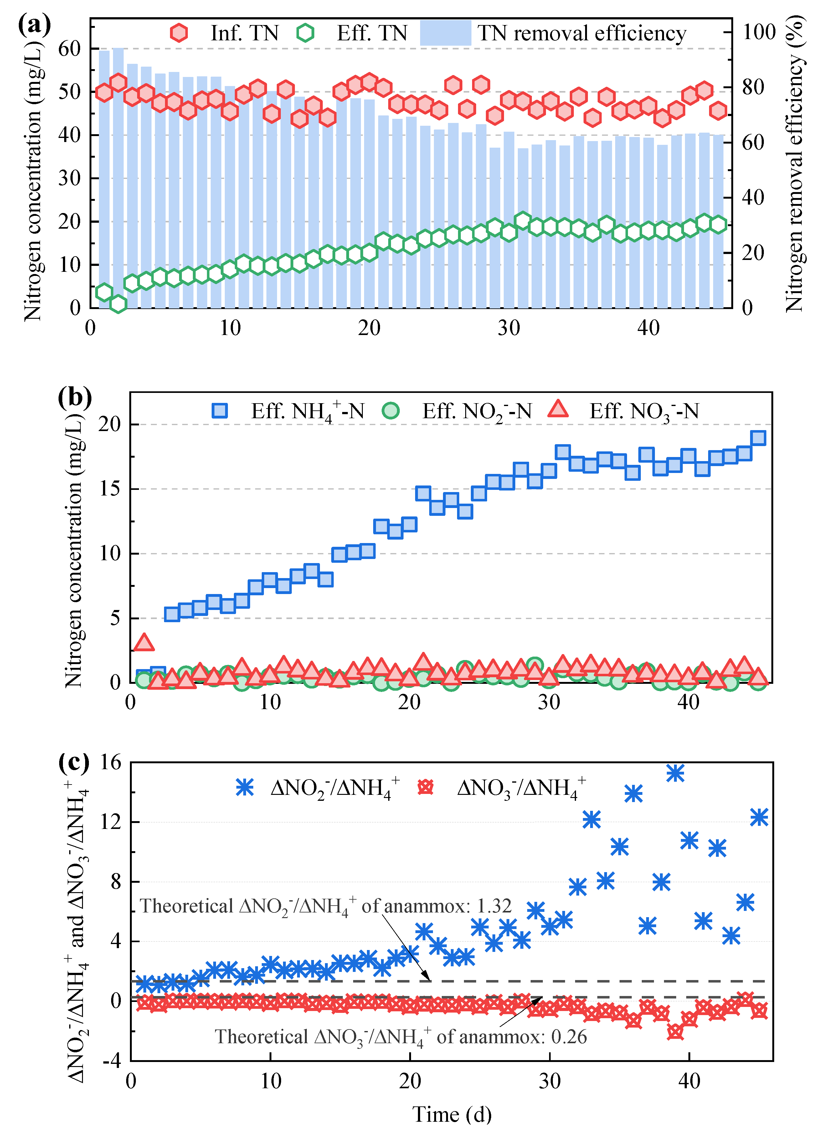 Preprints 145572 g003