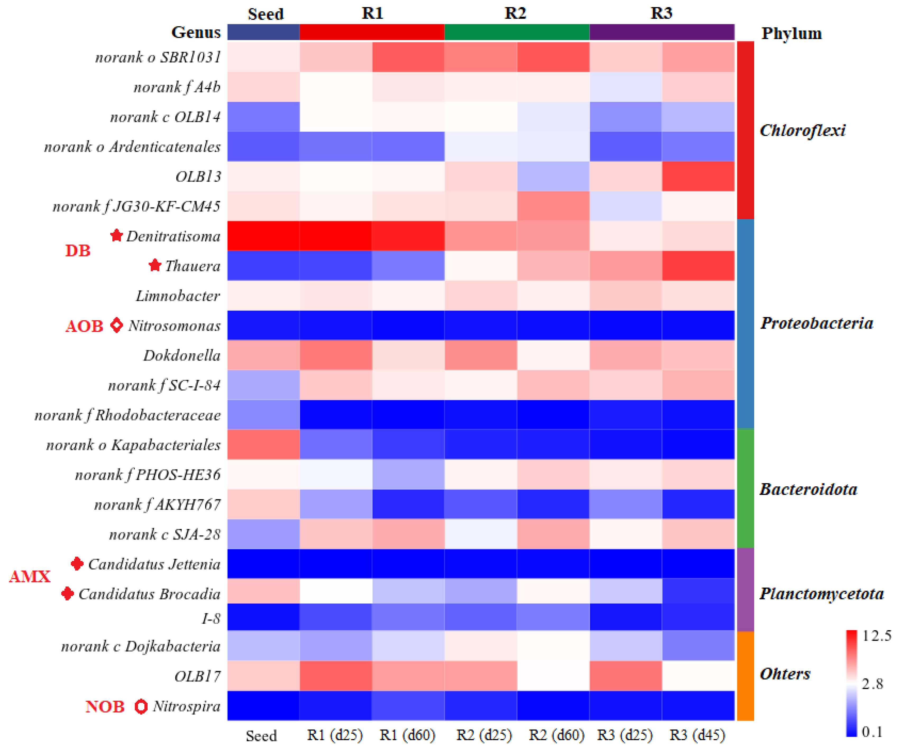 Preprints 145572 g005