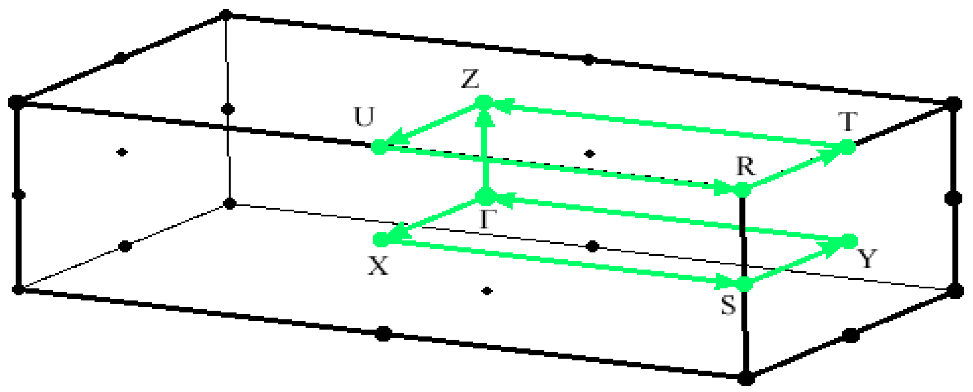 Preprints 102150 g003