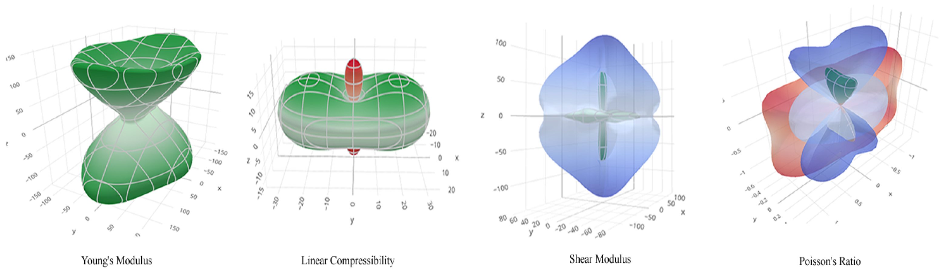 Preprints 102150 g005