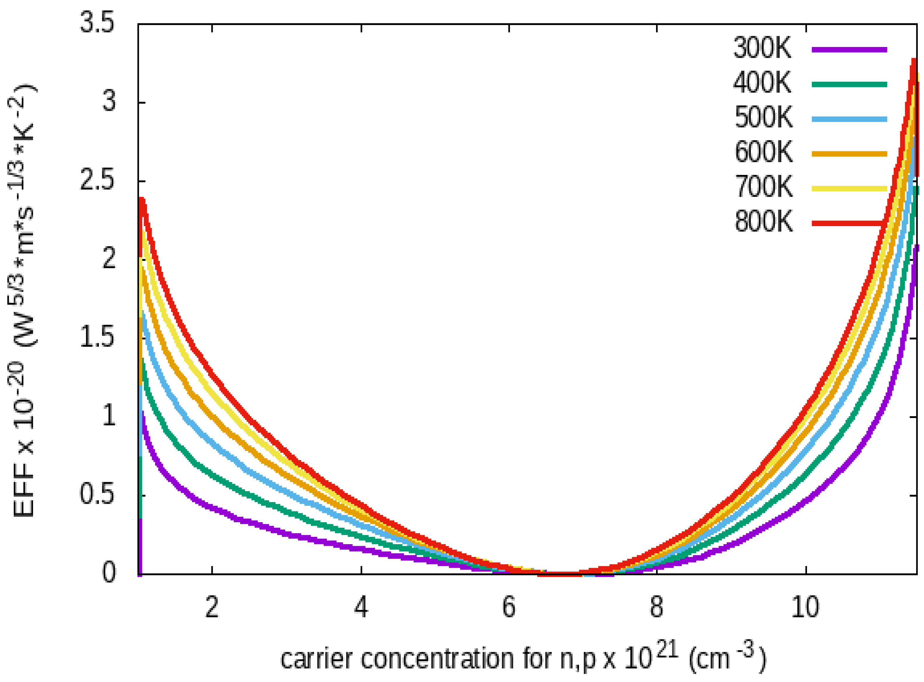 Preprints 102150 g006