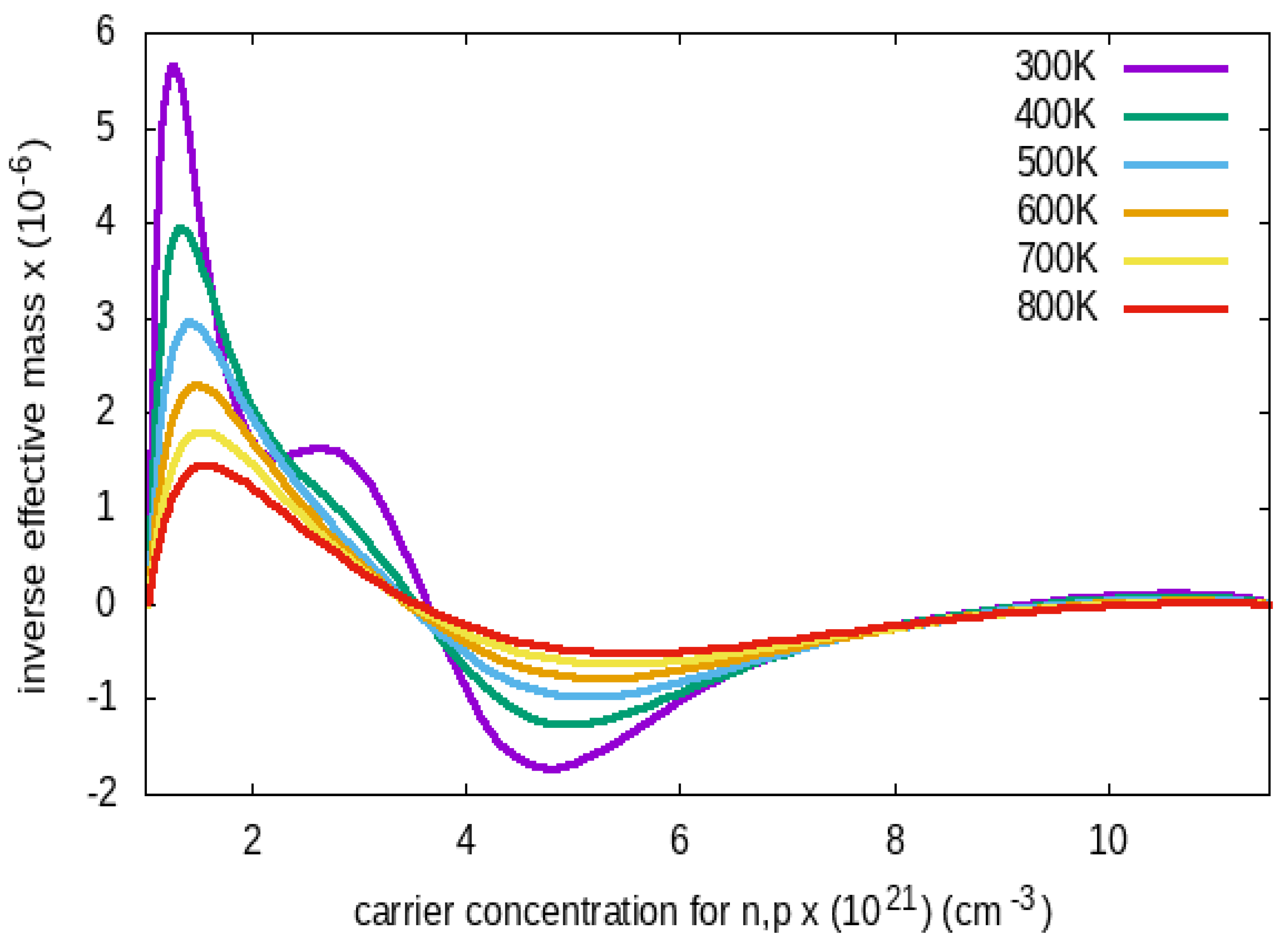 Preprints 102150 g007