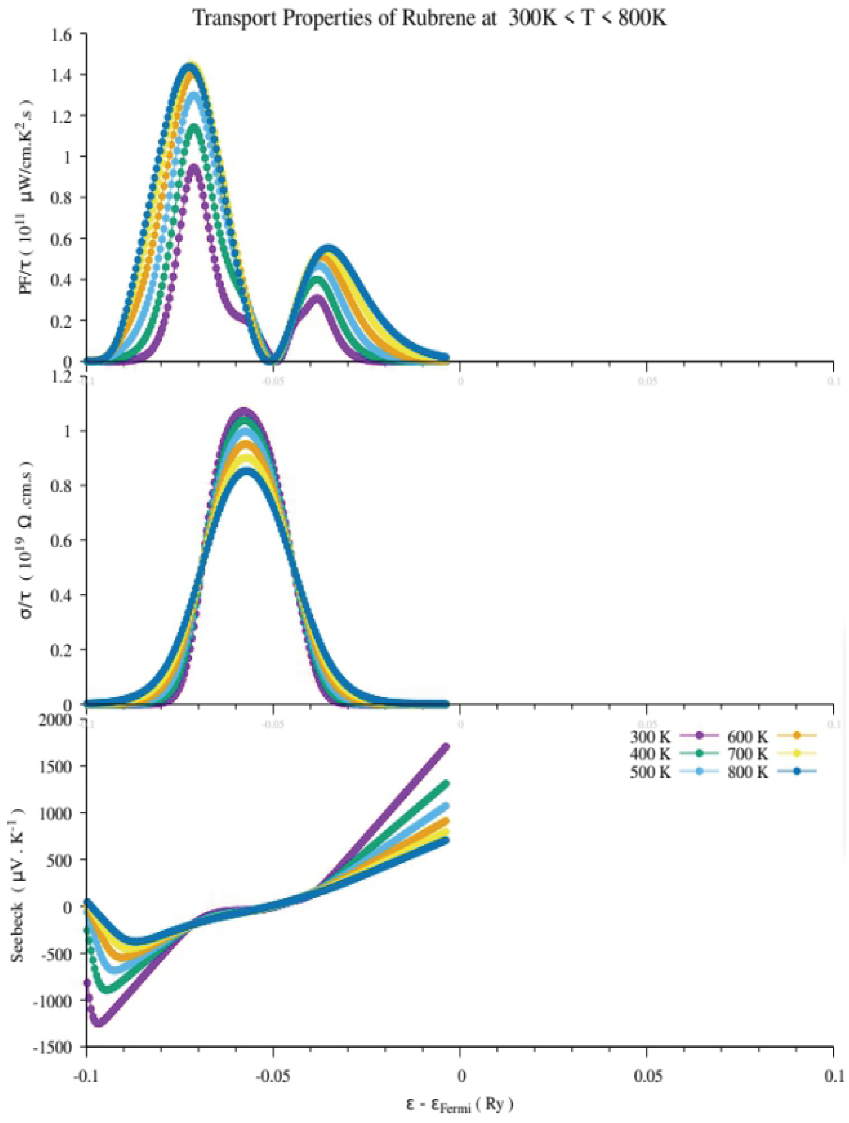 Preprints 102150 g008