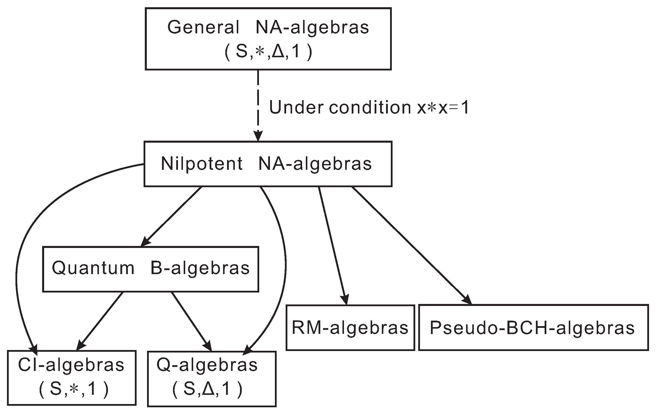 Preprints 198505 g001