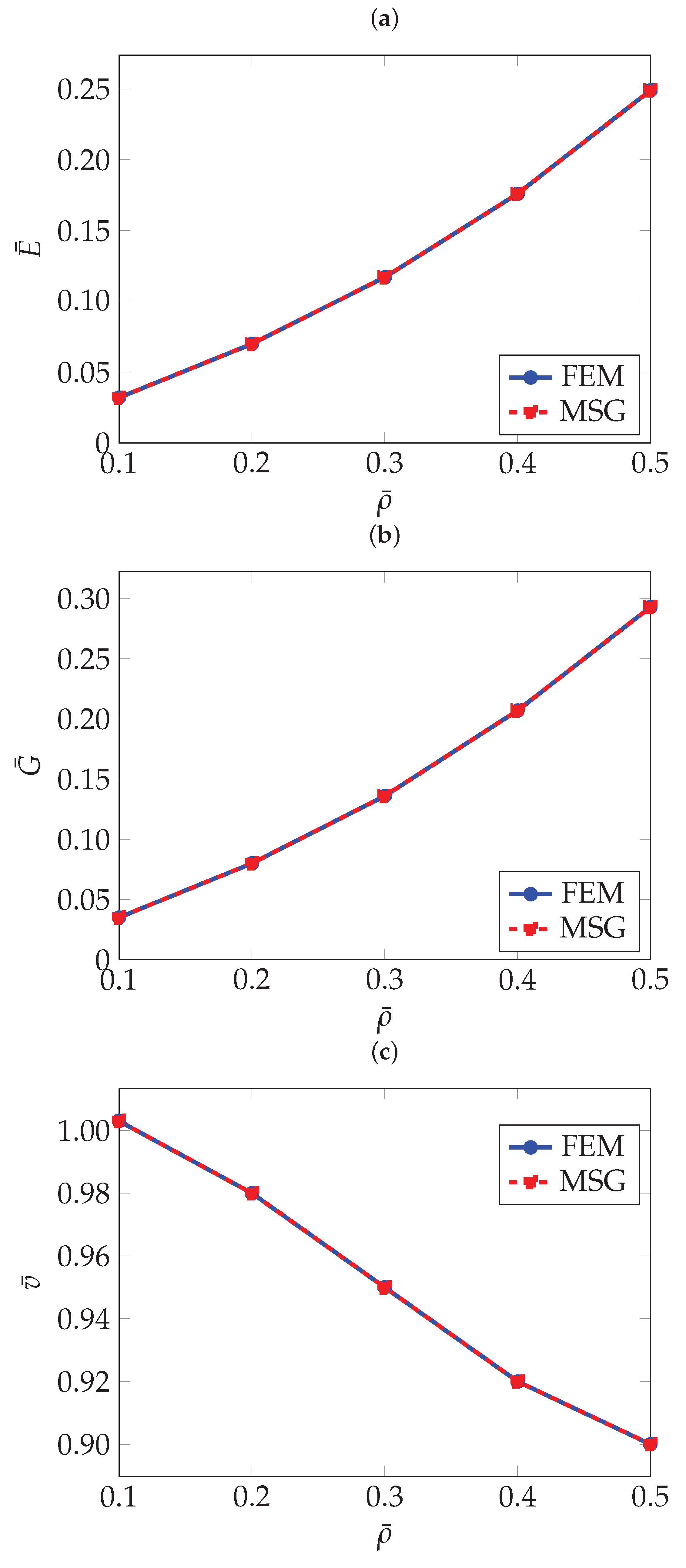 Preprints 181606 g002