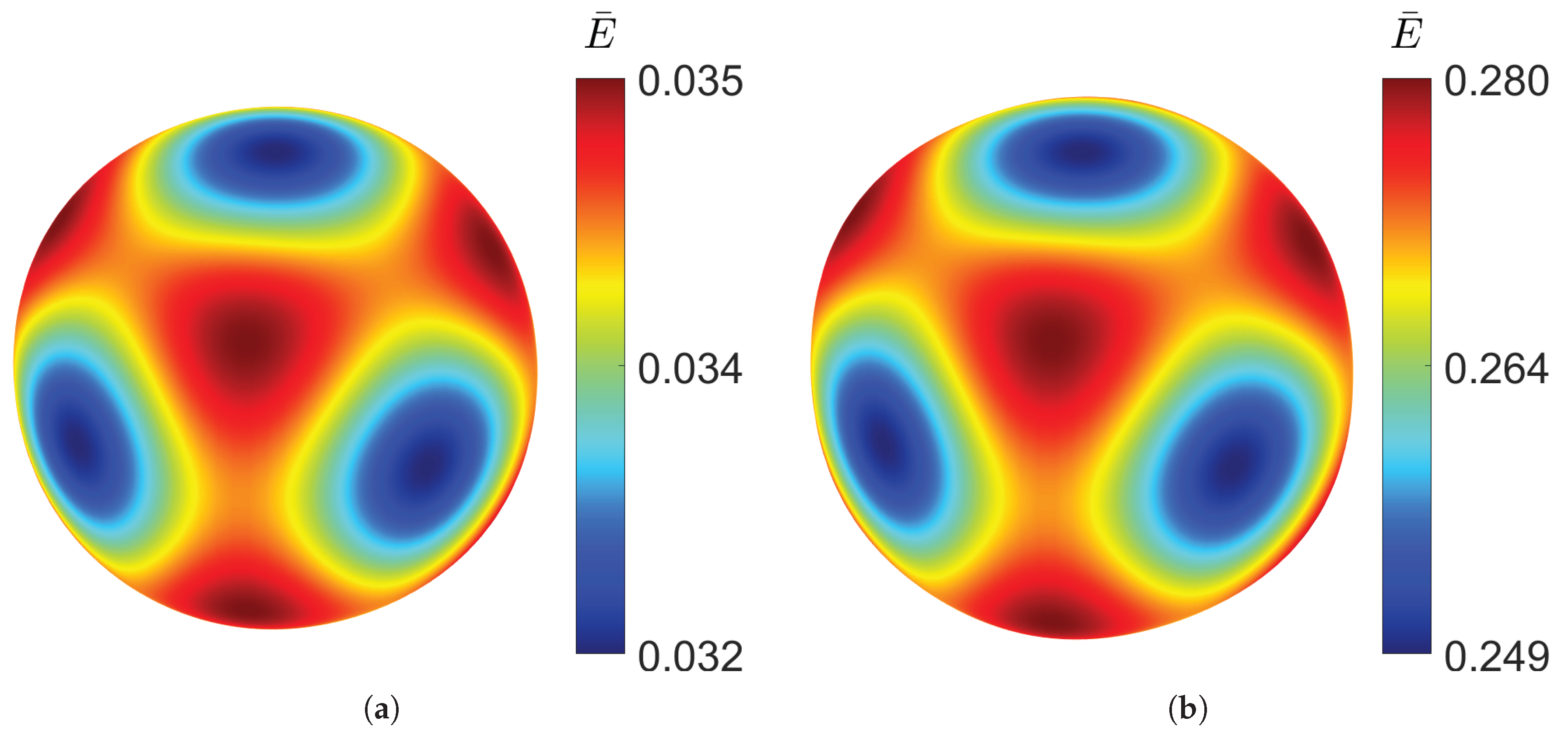 Preprints 181606 g003
