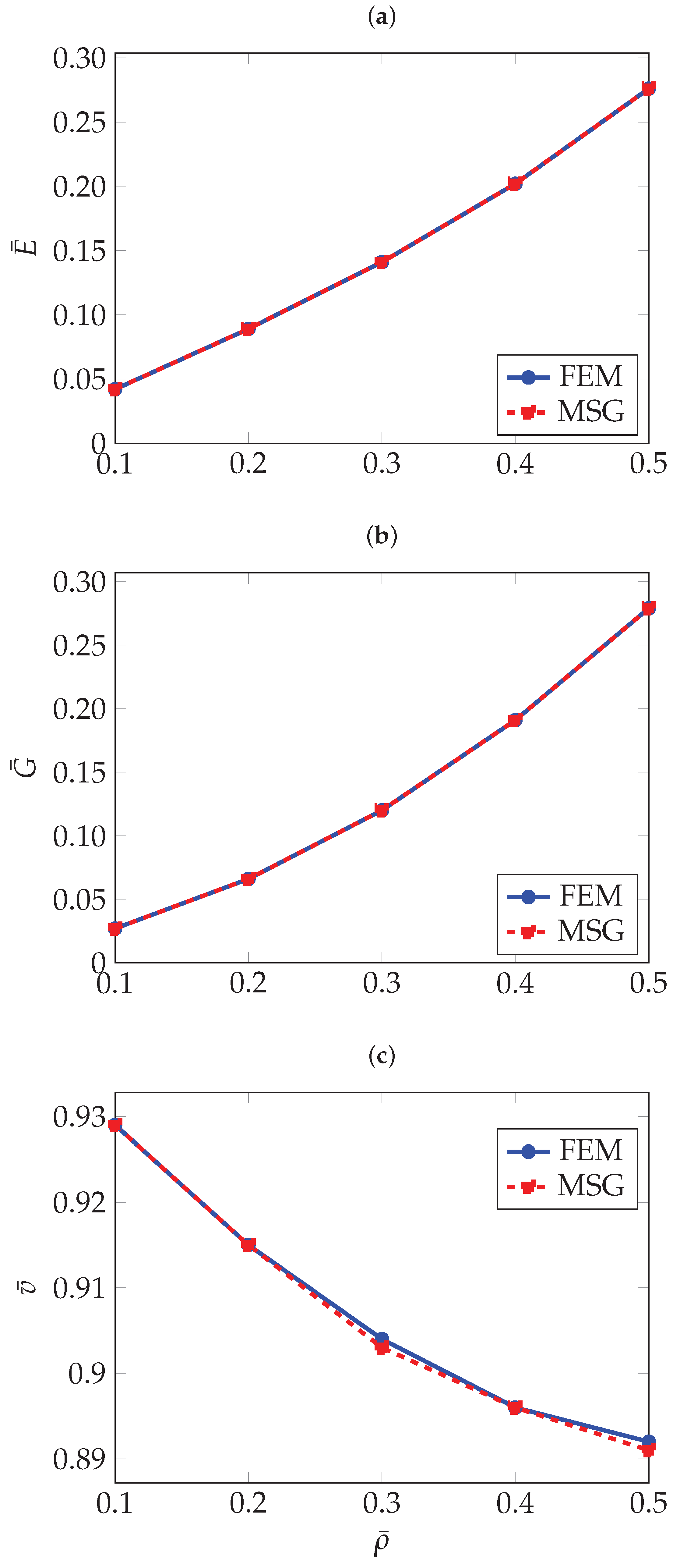 Preprints 181606 g005