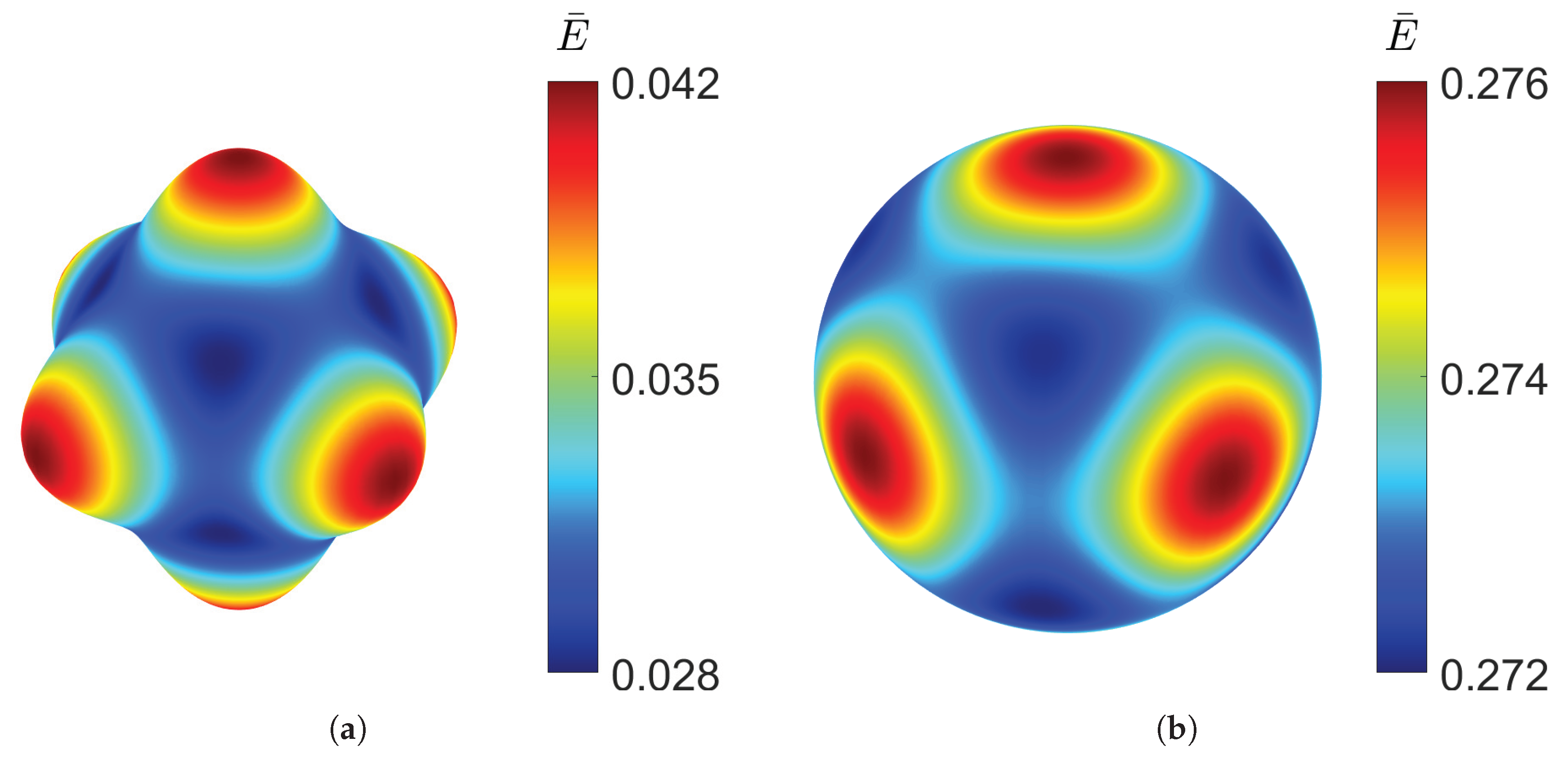 Preprints 181606 g006