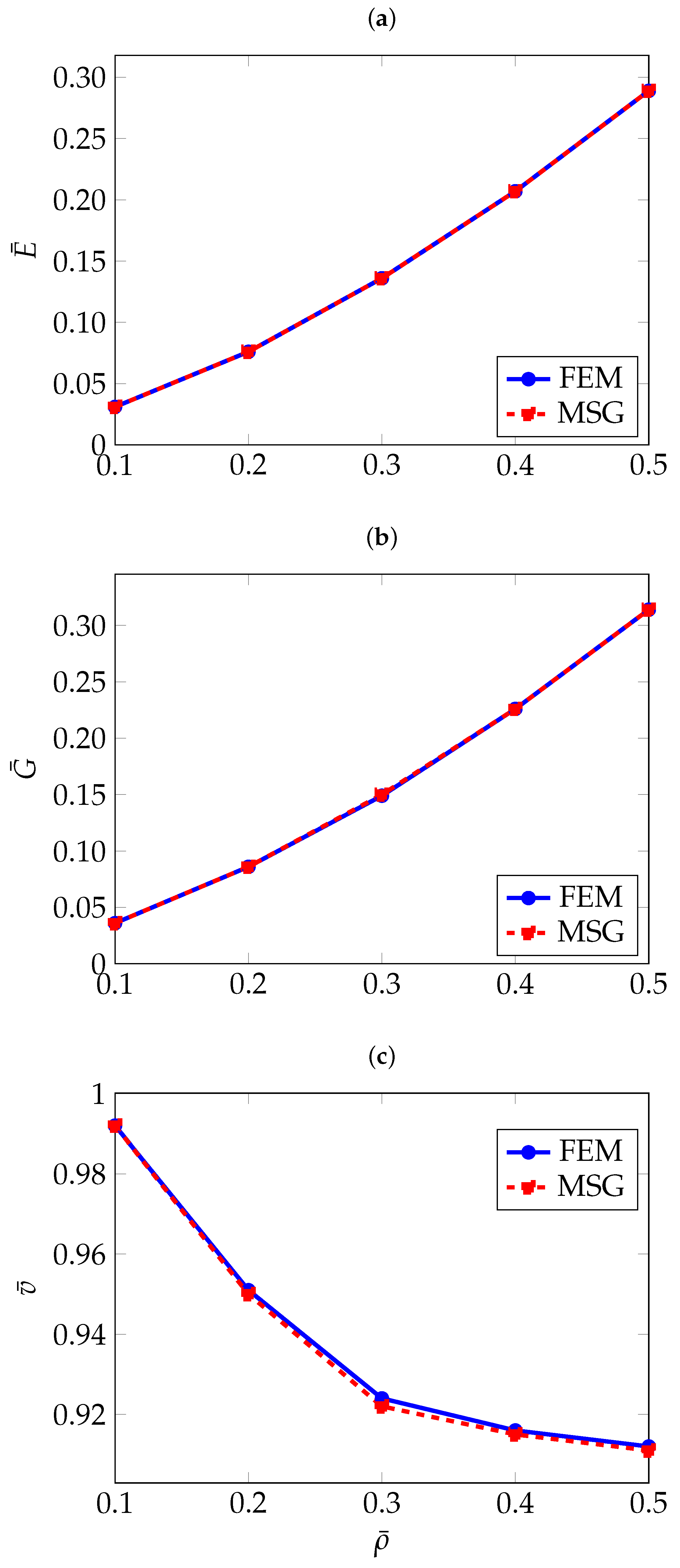Preprints 181606 g008