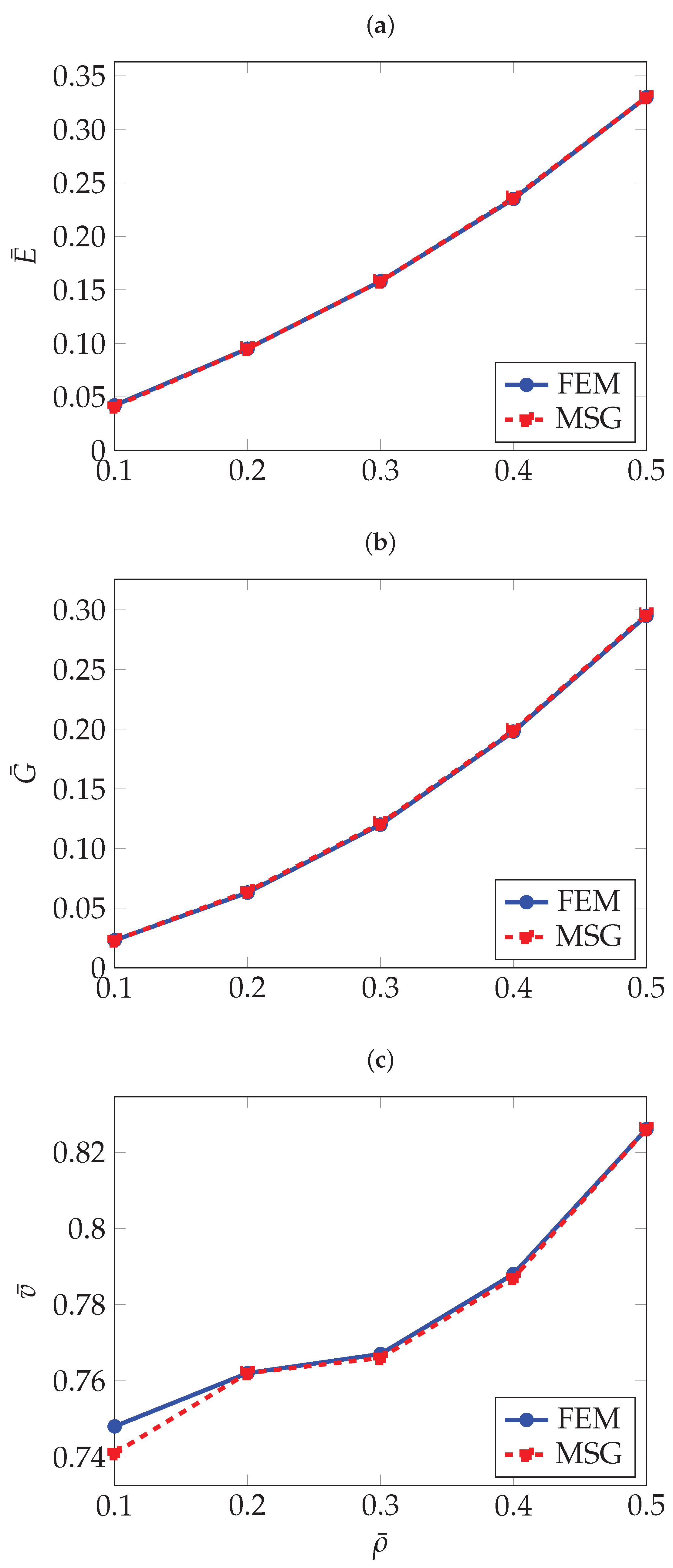 Preprints 181606 g011
